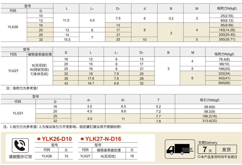 带座磁铁 凸台型 内螺纹型 外螺纹型内纹型参数图1