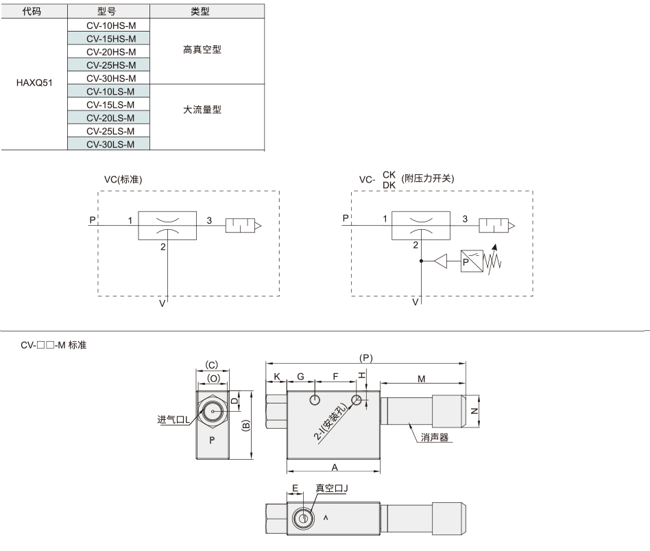 真空发生器  CV系列基础型材质图