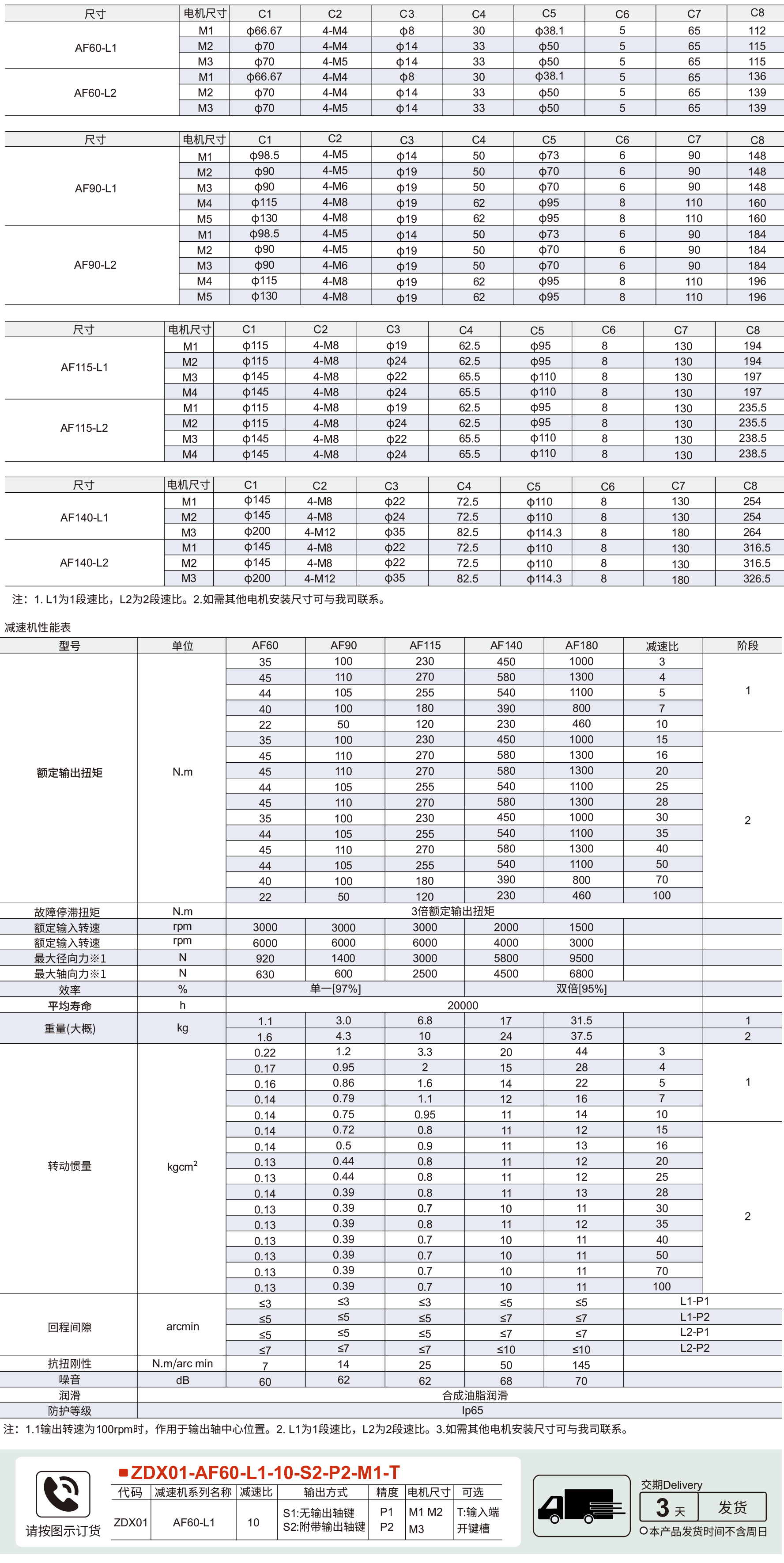 AF系列减速机参数图1