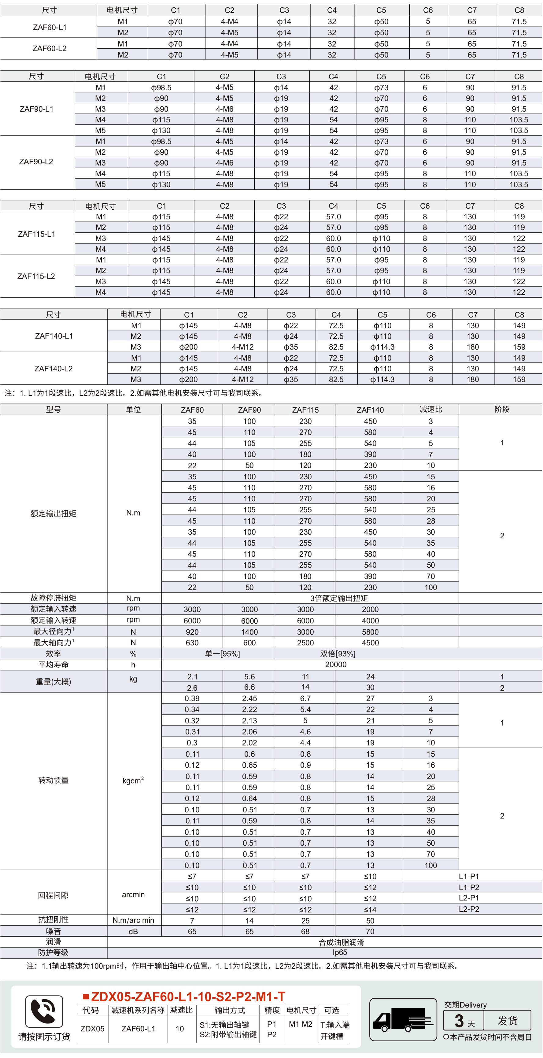 ZAF系列减速机参数图1