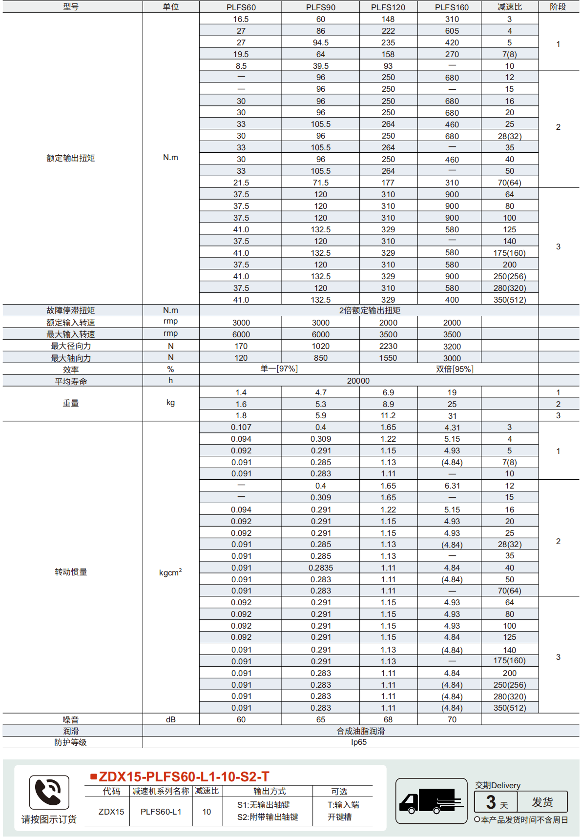 PLFS系列减速机参数图1