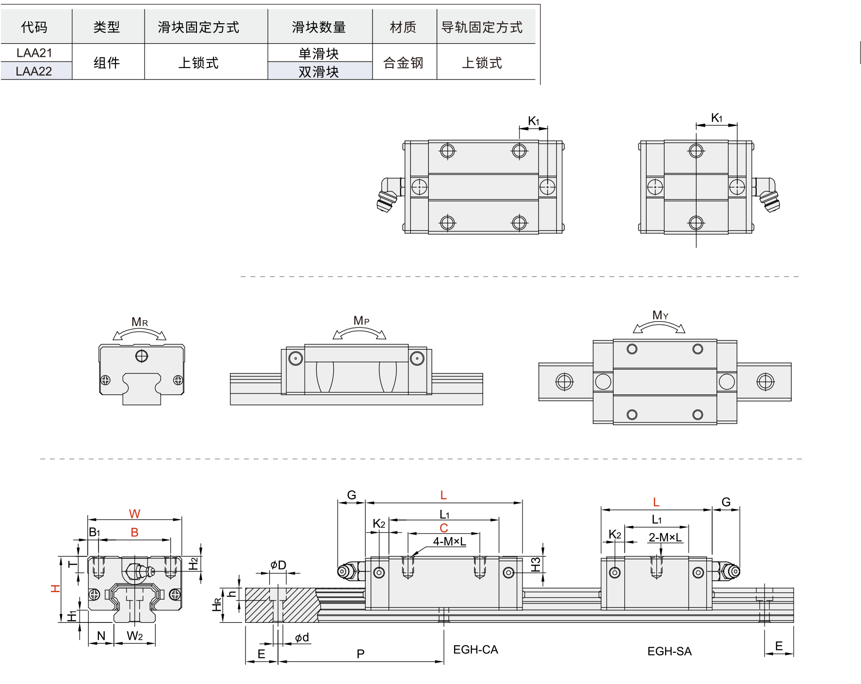 AA直线导轨 ANE-BS/ANE-B材质图