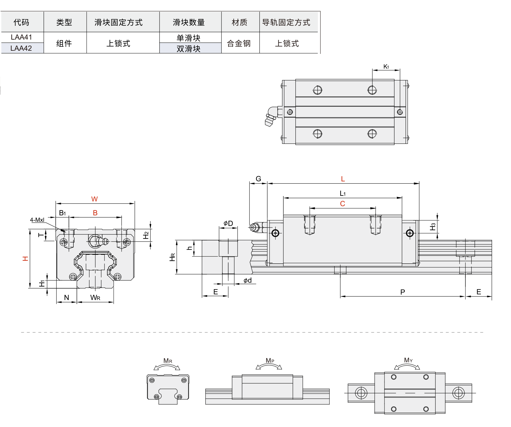 AA直线导轨 ANL-B/ANL-BL材质图