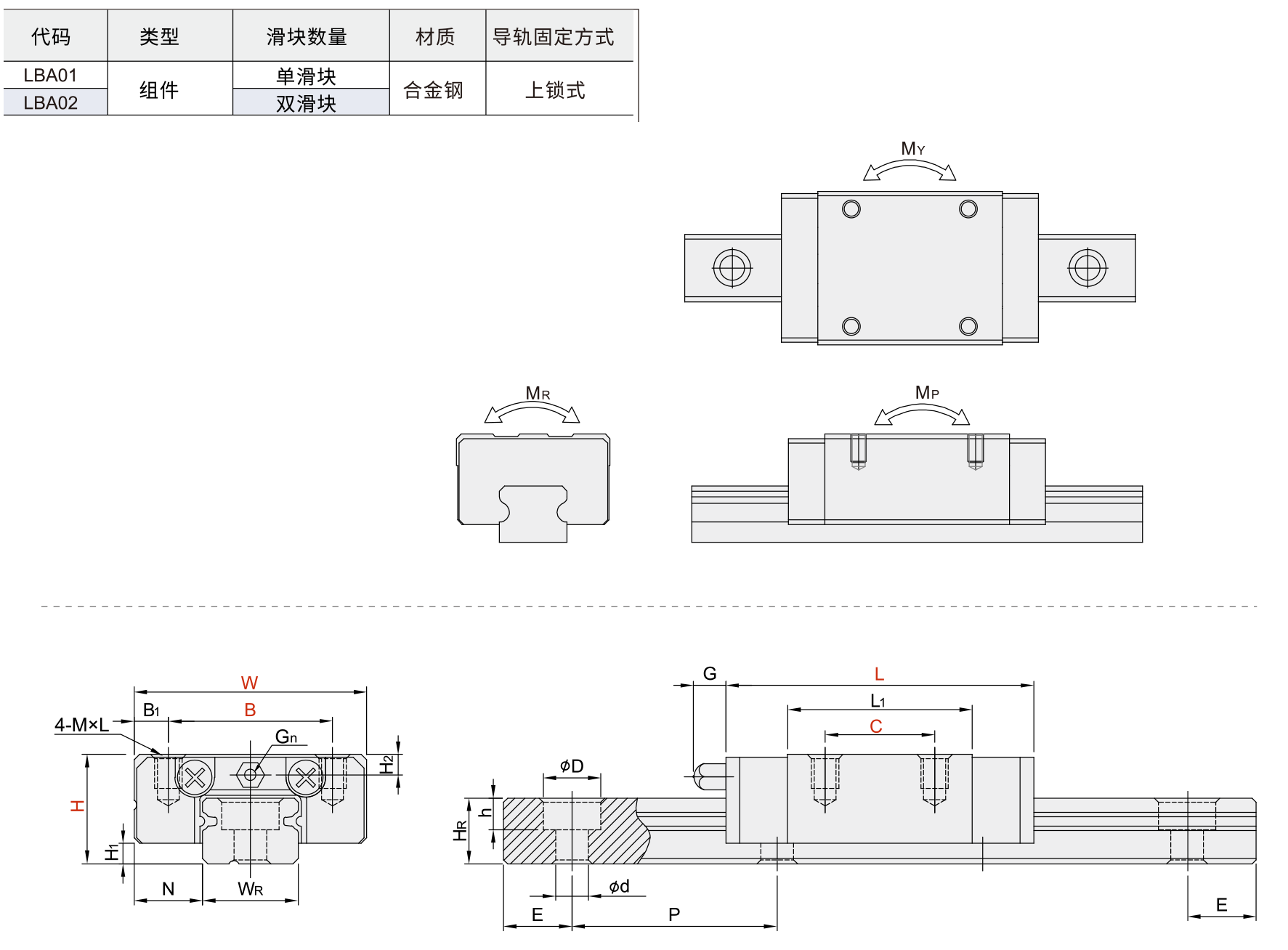 AA直线导轨 ANN-C/ANN-H材质图