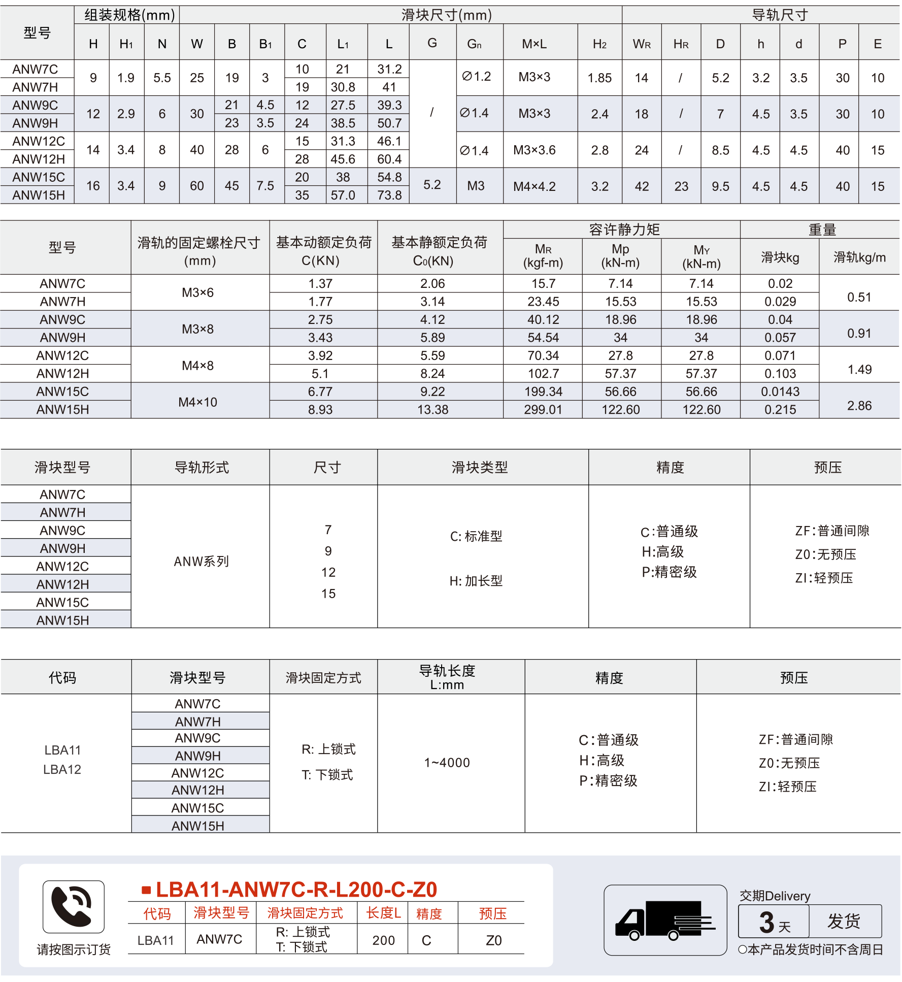 AA直线导轨 ANW-C/ANW-H参数图1