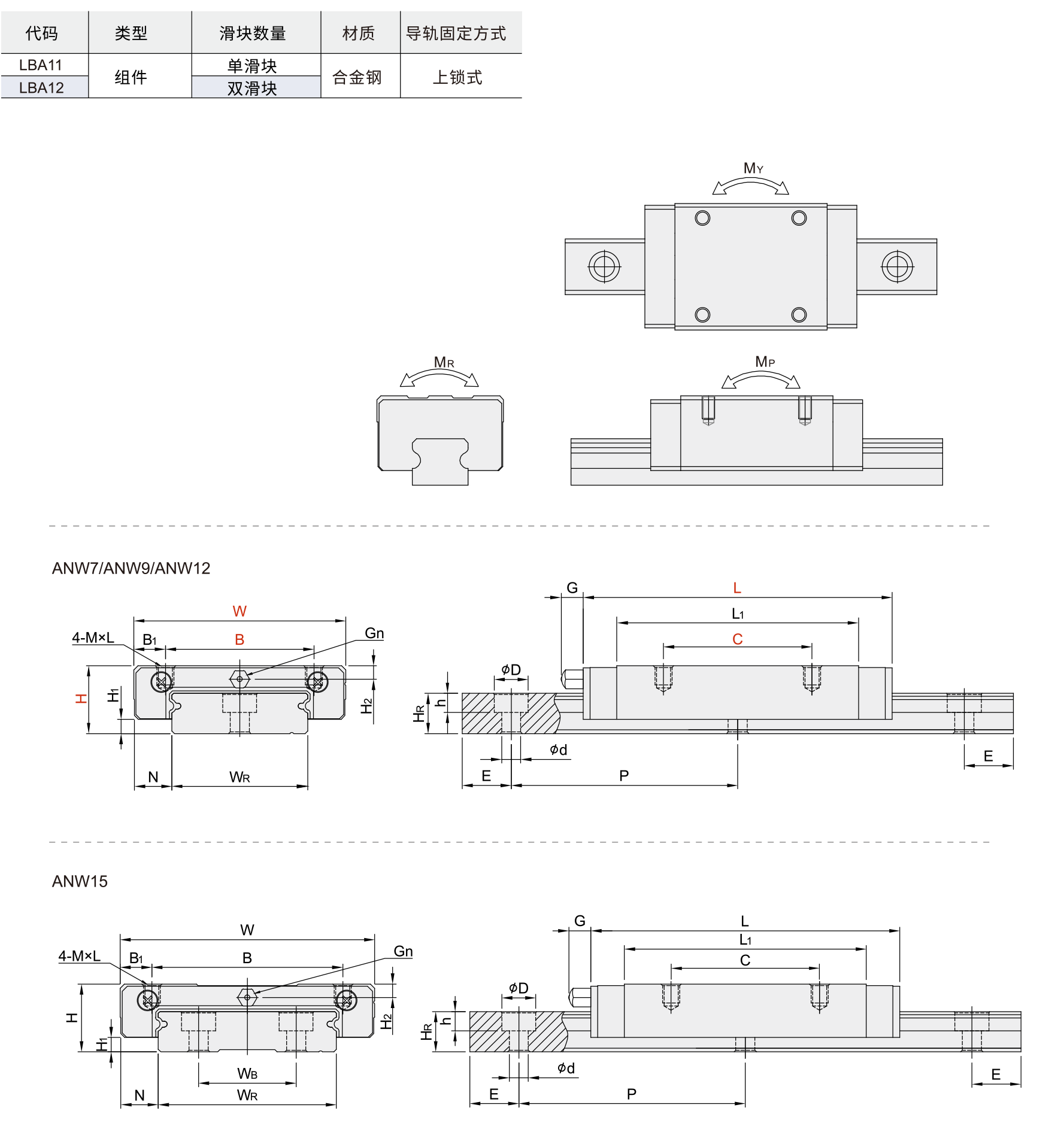 AA直线导轨 ANW-C/ANW-H材质图