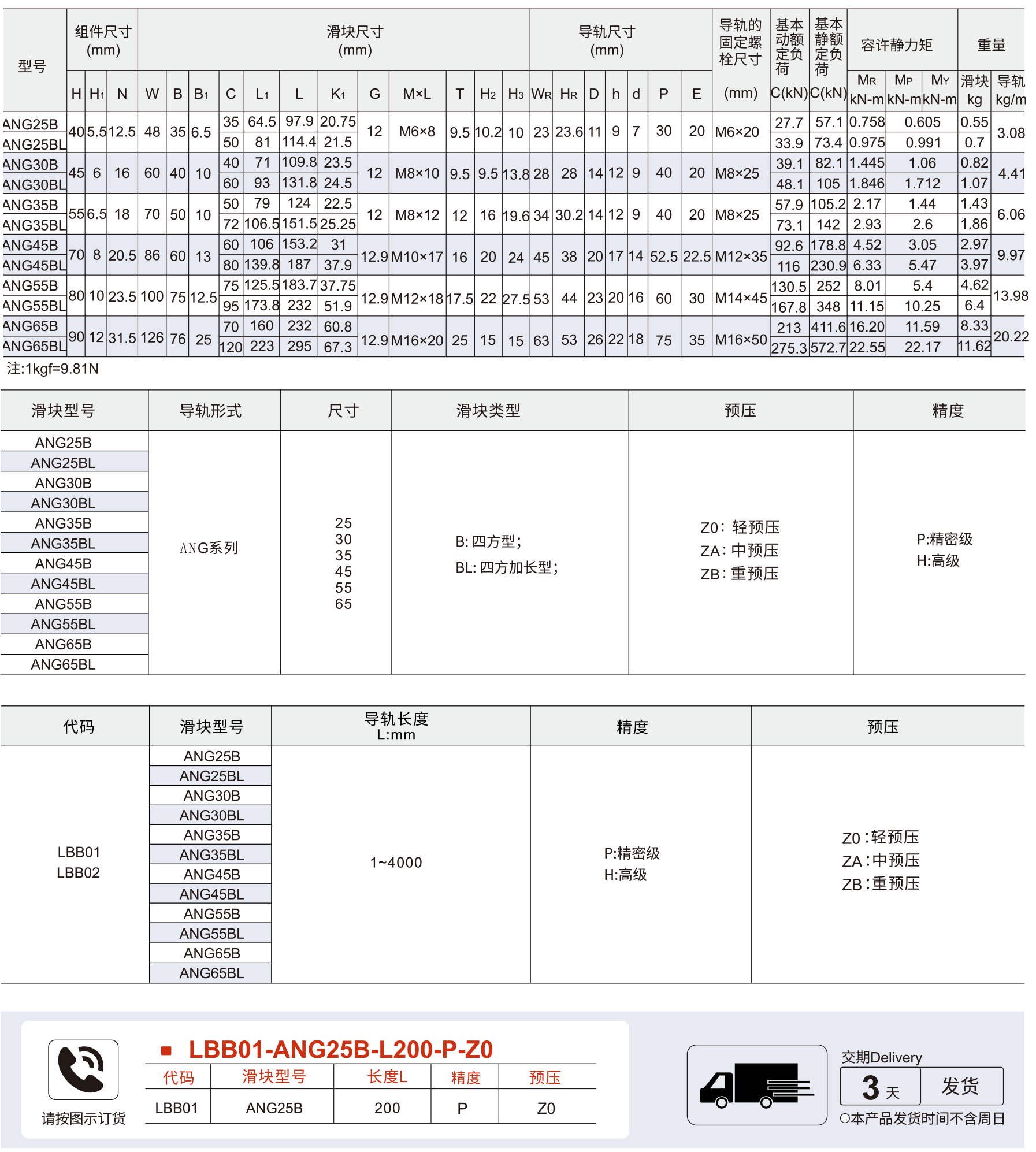 ANG直线导轨 ANG-B/ANG-BL参数图1