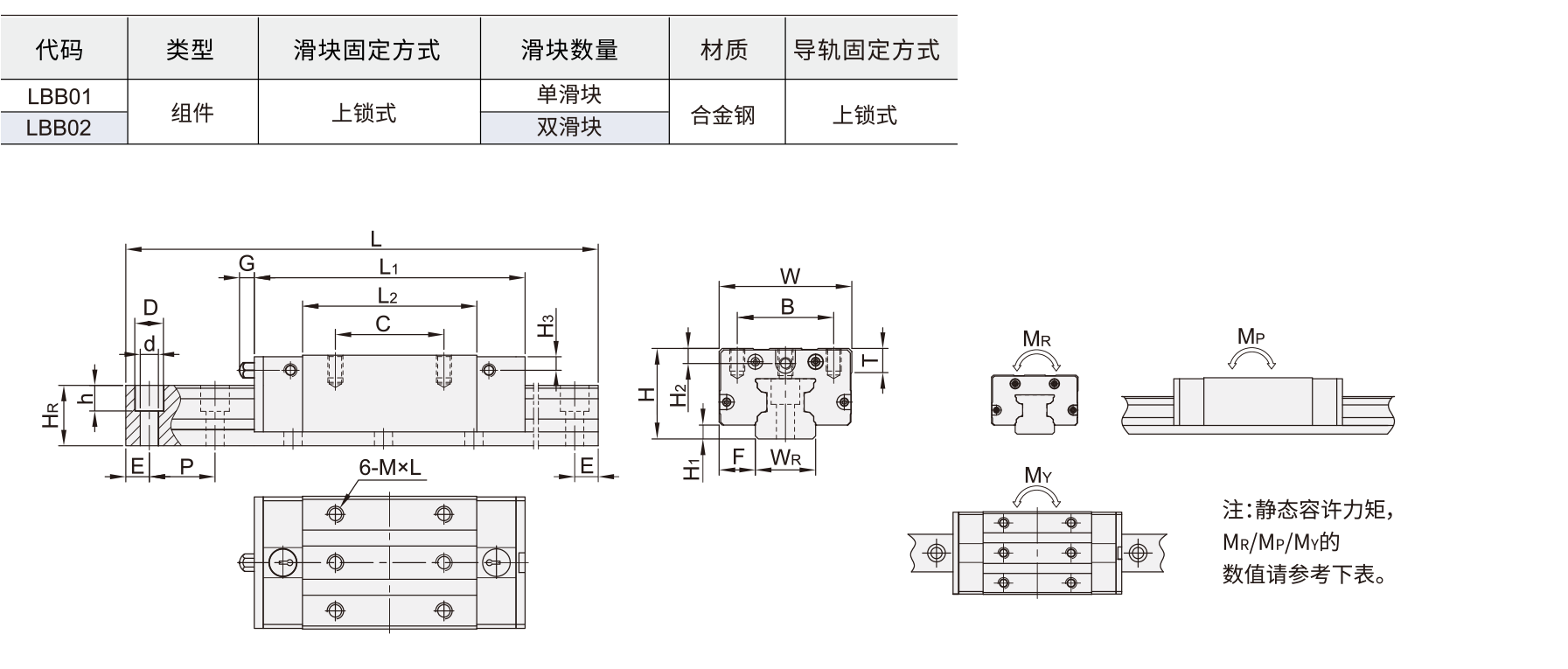 ANG直线导轨 ANG-B/ANG-BL材质图