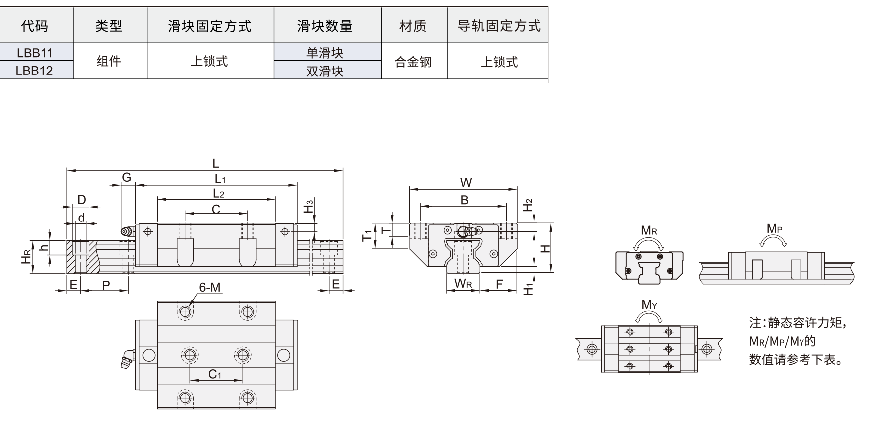 ANG直线导轨 ANG-A/ANG/AL材质图