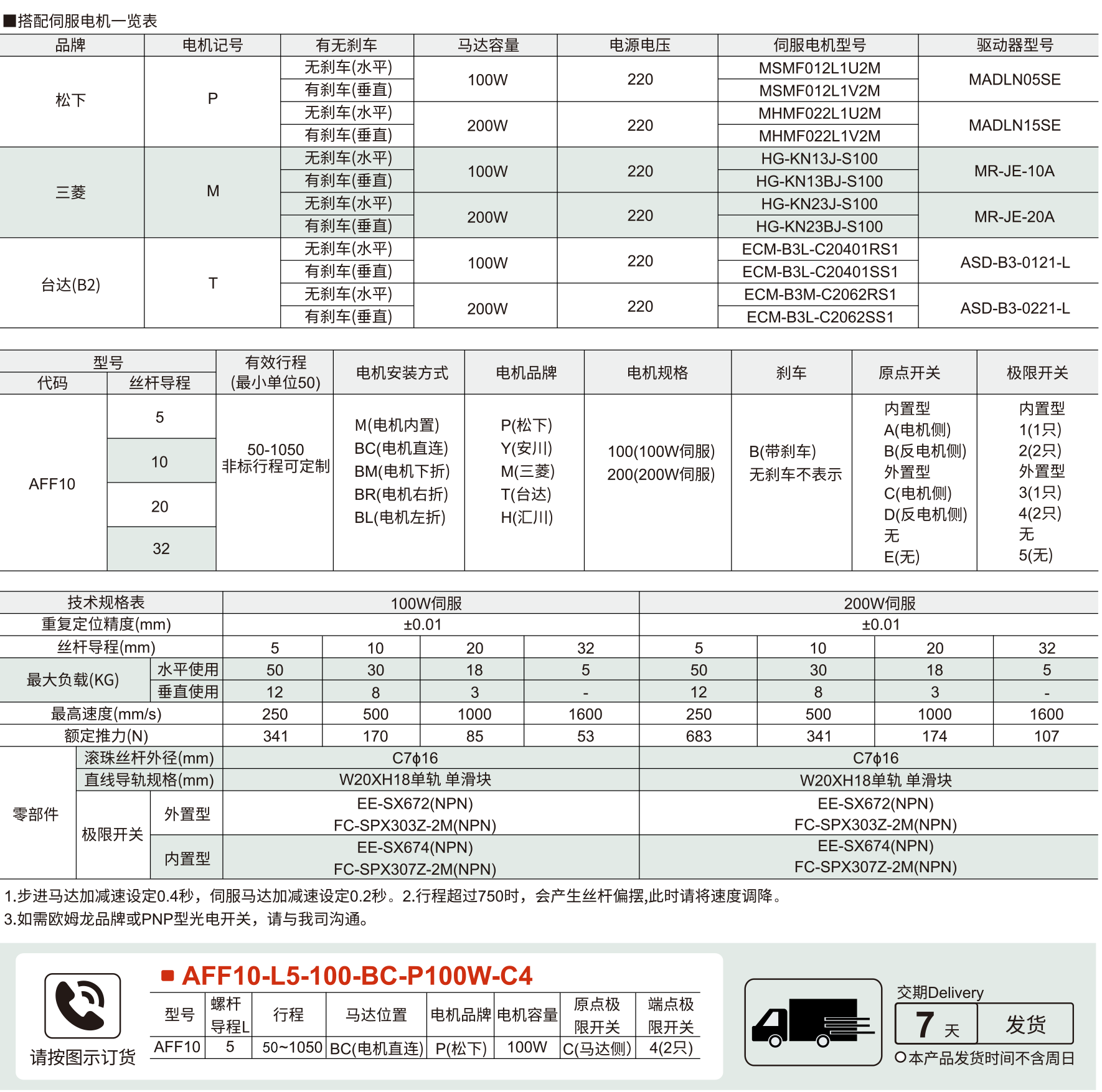 100全封闭丝杆模组（单轨）AFF10系列 螺杆驱动参数图1