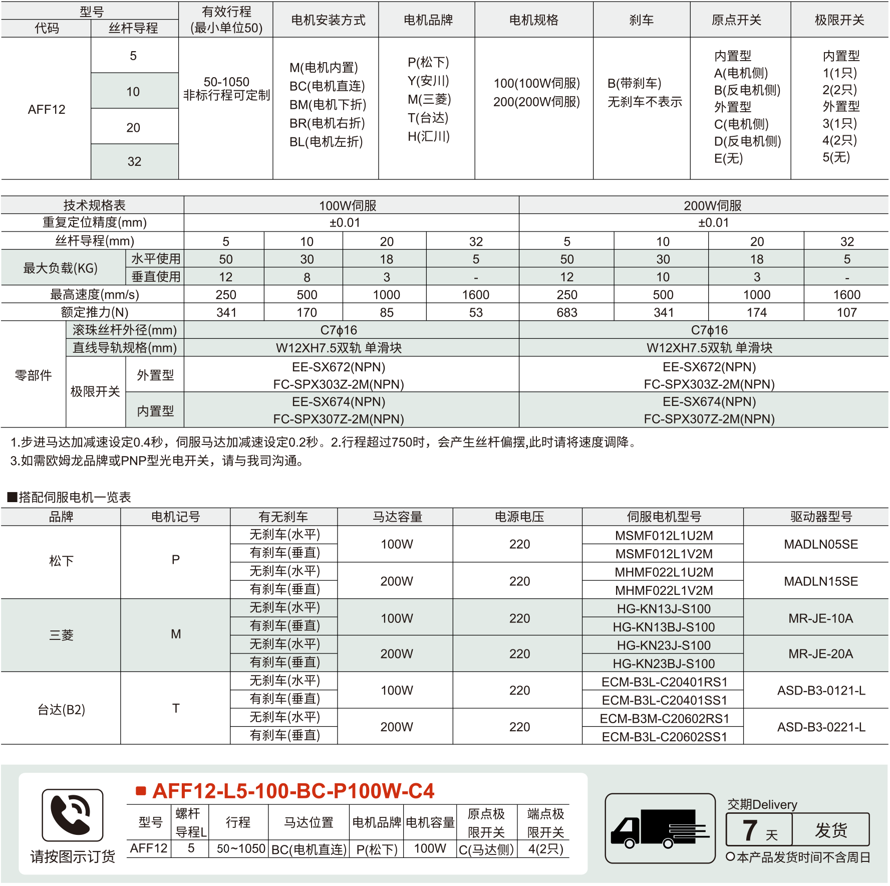 100全封闭丝杆模组（双轨) AFF12系列 螺杆驱动参数图1