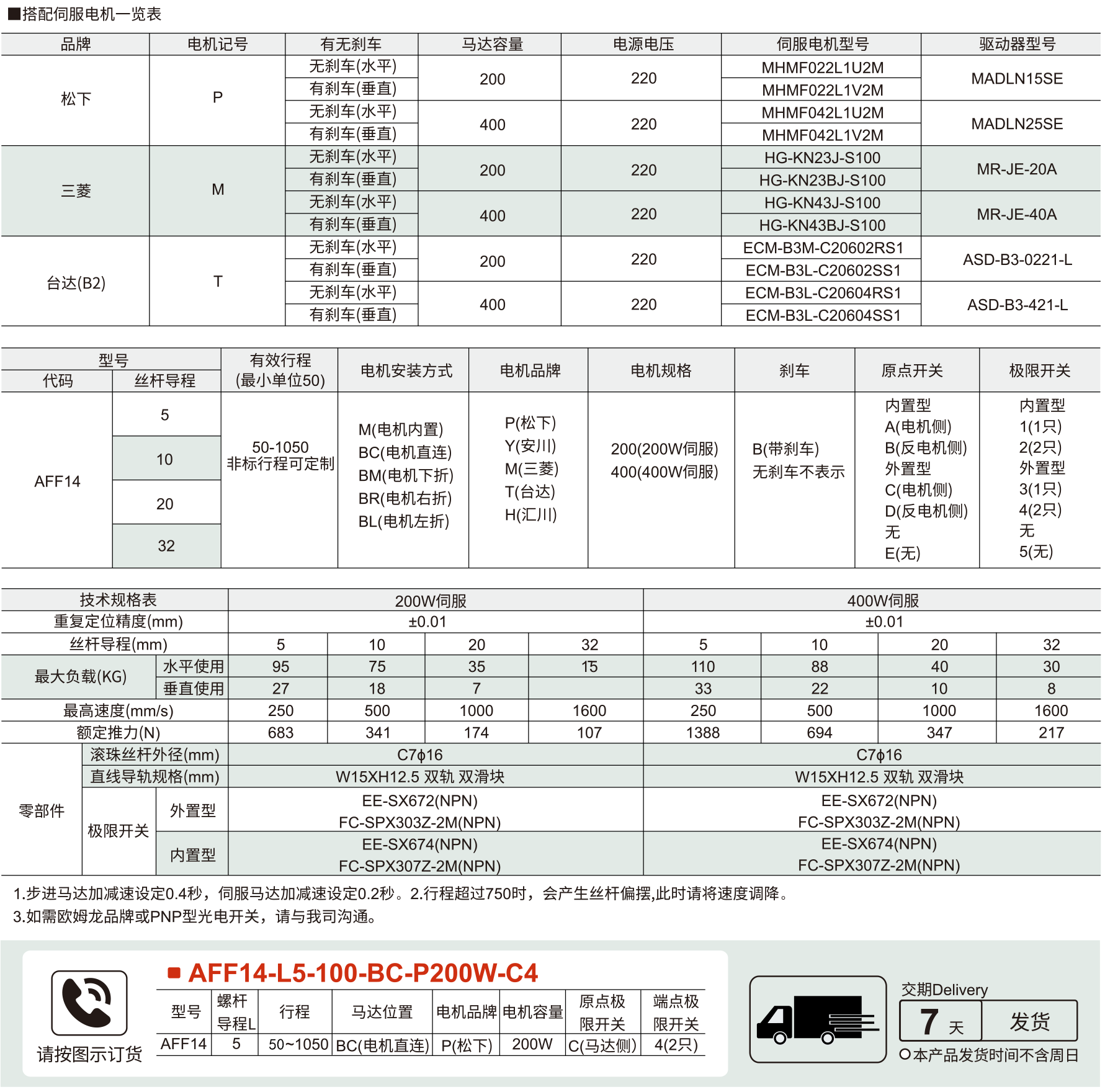 135全封闭丝杆模组（长滑座) AFF14系列 螺杆驱动参数图1