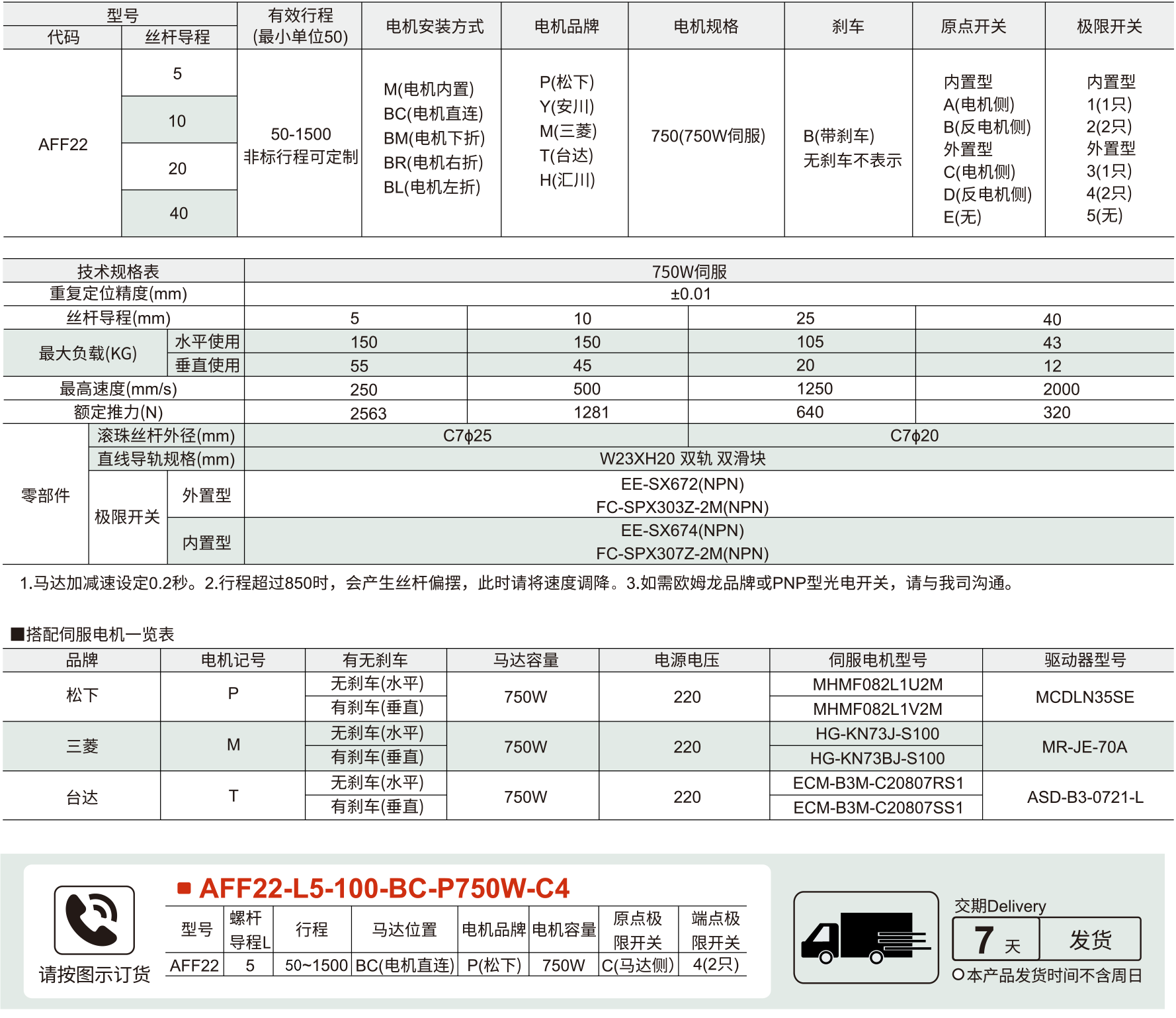 220全封闭丝杆模组 AFF22系列 螺杆驱动参数图1