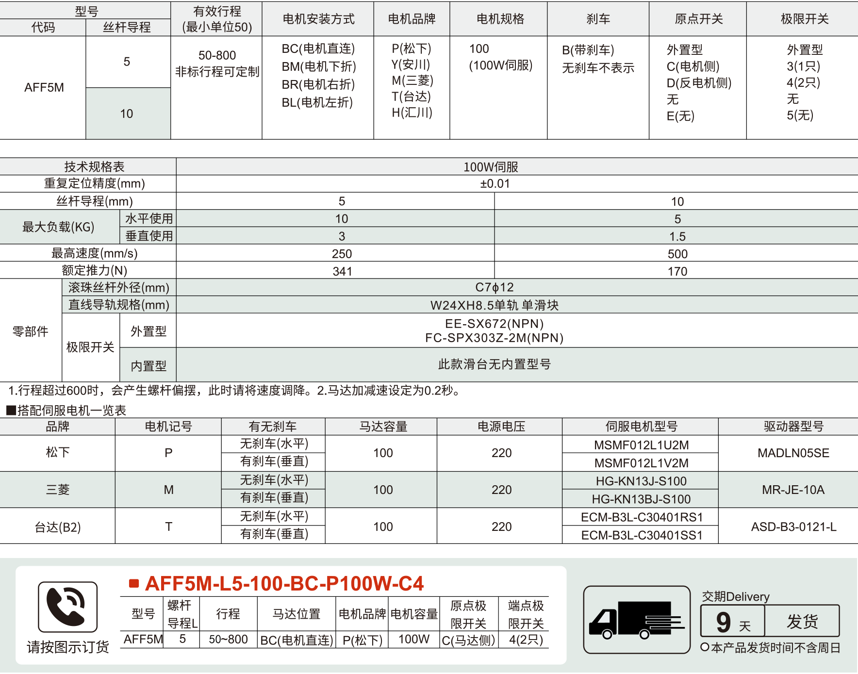 50全封闭丝杆模组 AFF5M系列 螺杆驱动参数图1