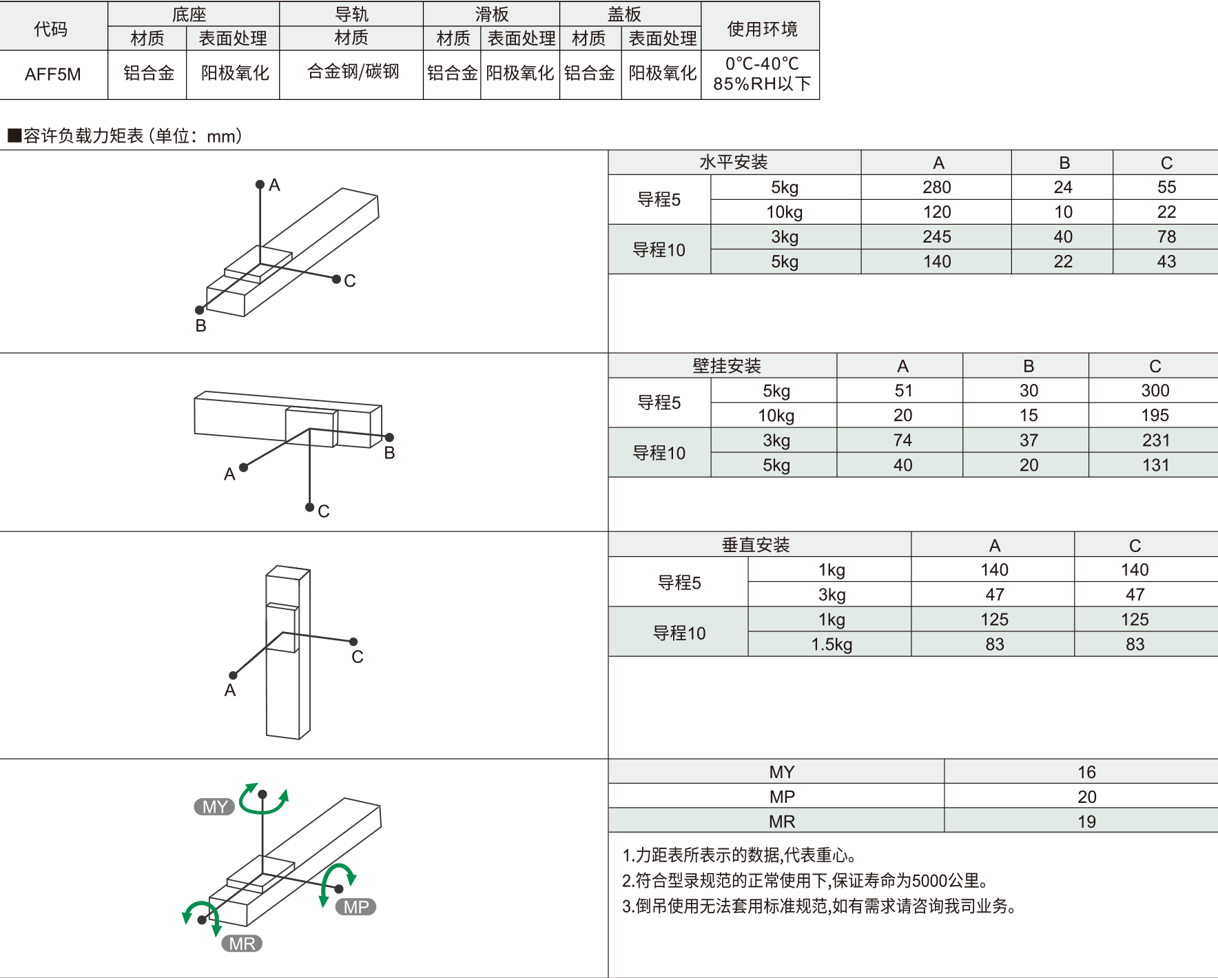 50全封闭丝杆模组 AFF5M系列 螺杆驱动材质图