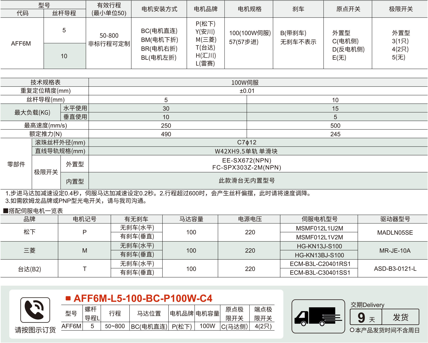 60全封闭丝杆模组 AFF6M系列 螺杆驱动参数图1