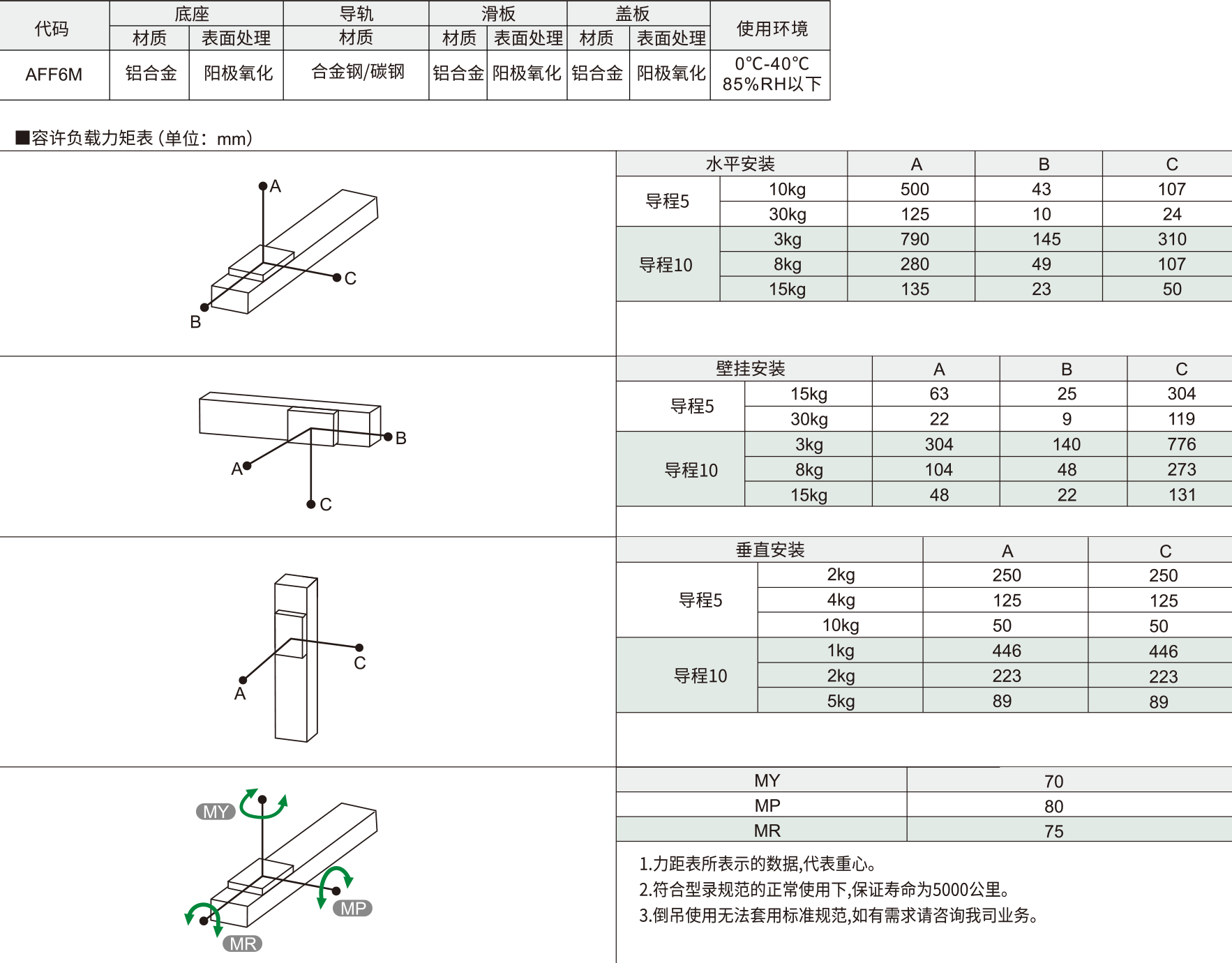 60全封闭丝杆模组 AFF6M系列 螺杆驱动材质图