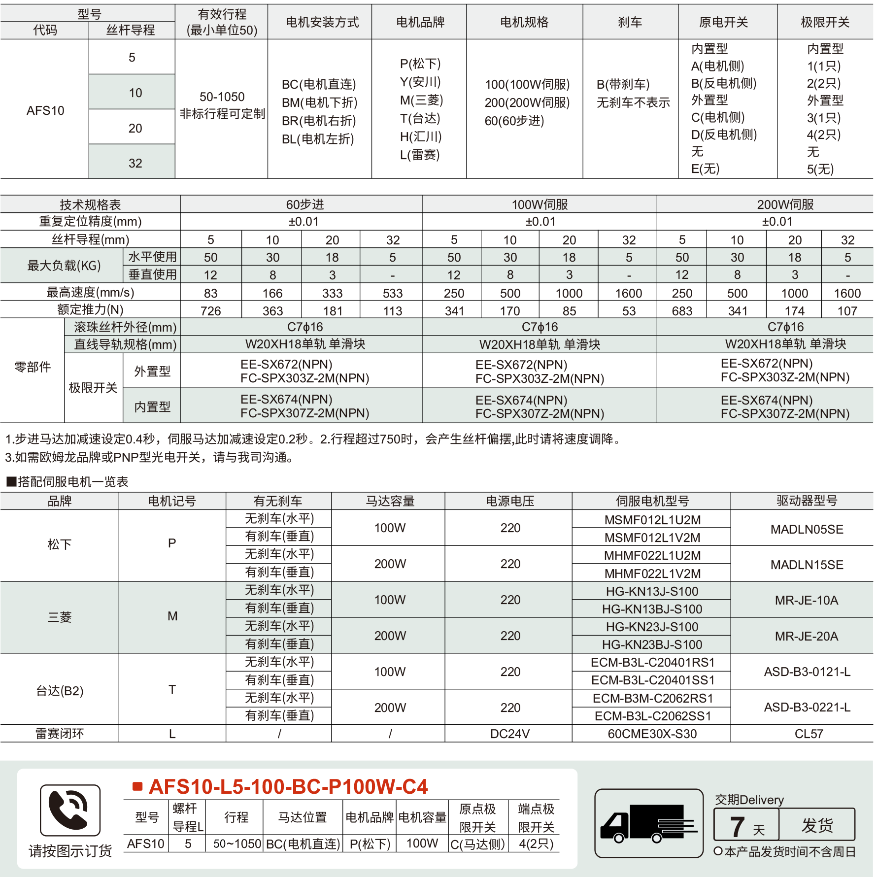 100半封闭丝杆模组(单轨) AFS10系列 螺杆驱动参数图1