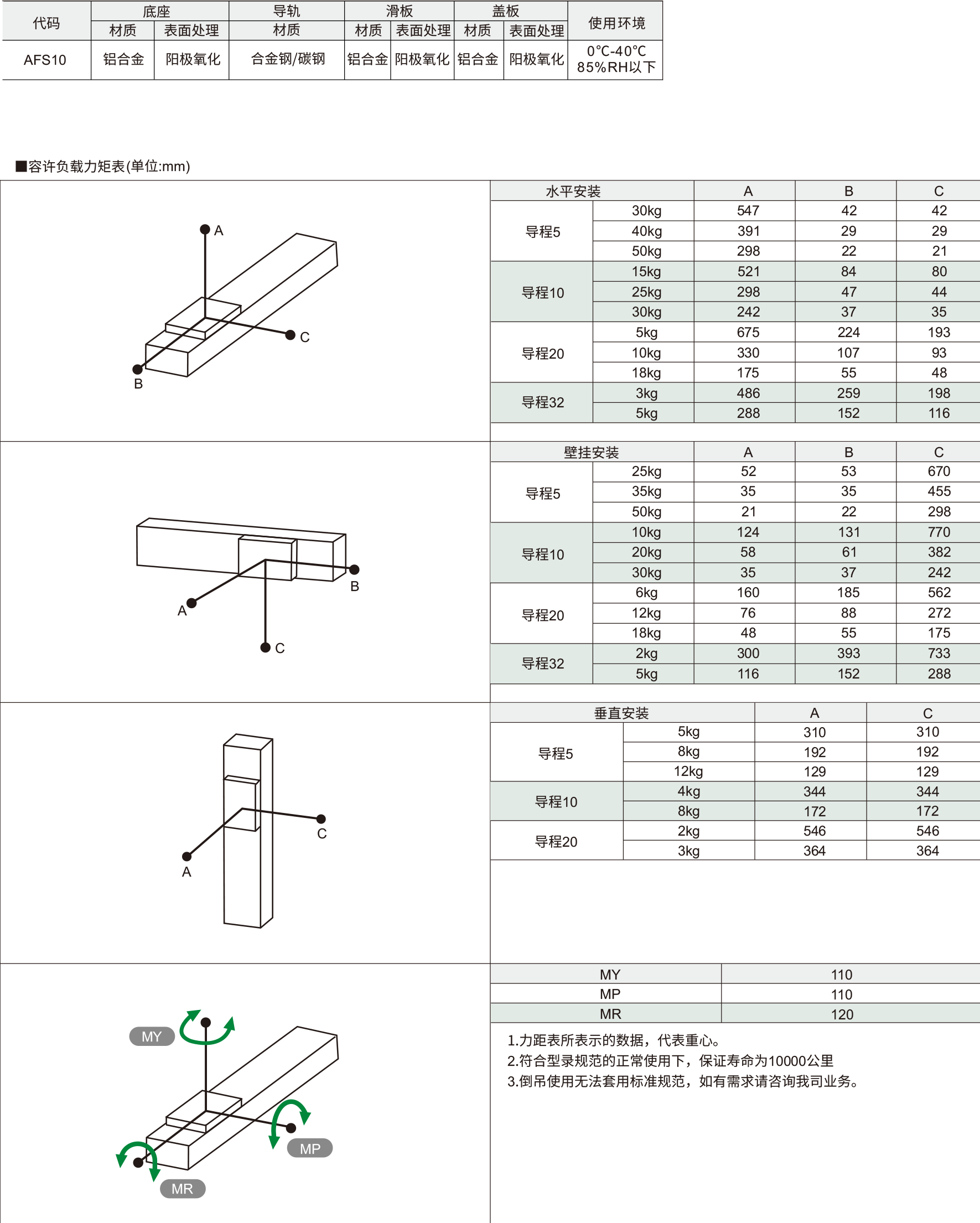 100半封闭丝杆模组(单轨) AFS10系列 螺杆驱动材质图