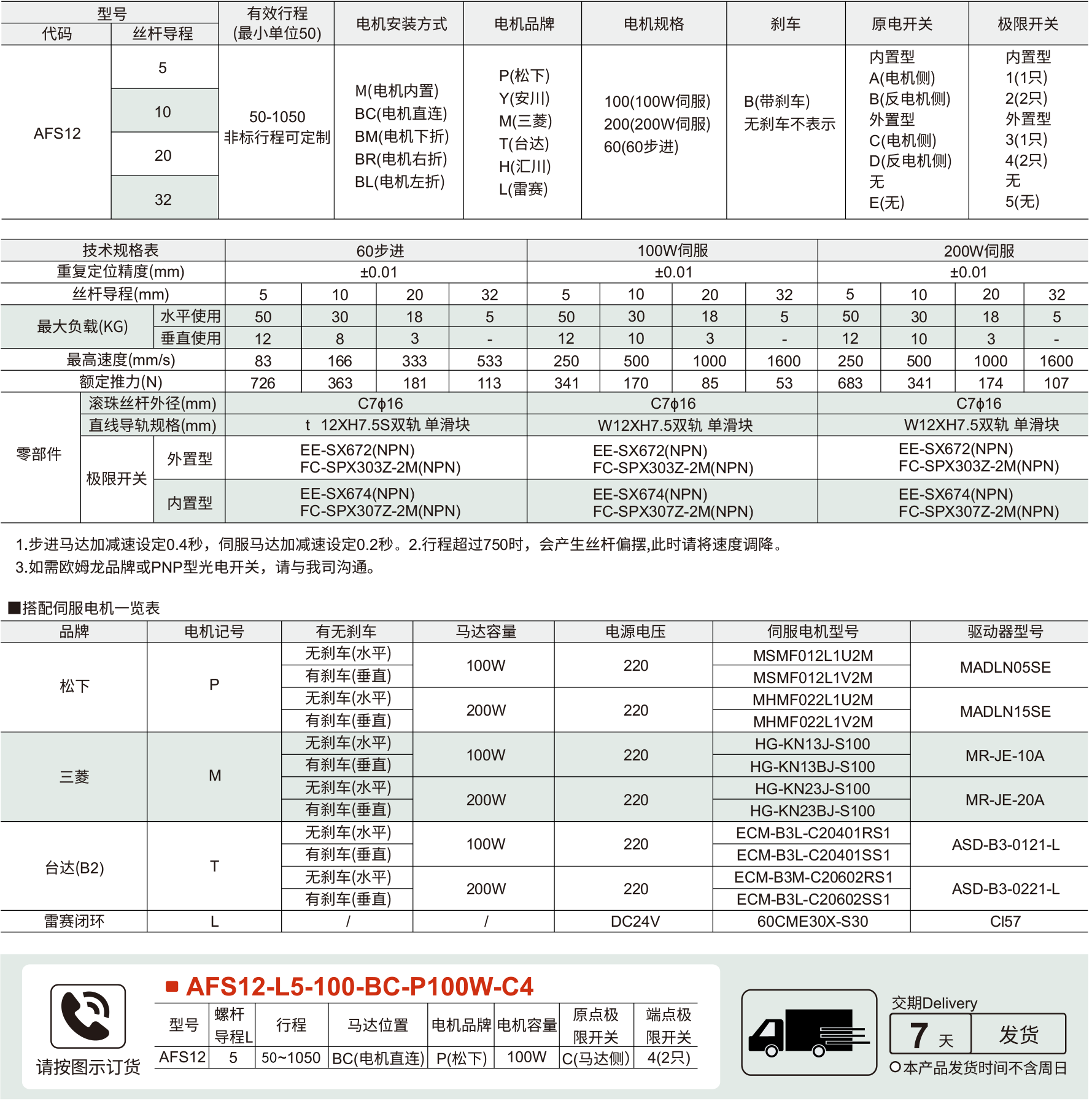 100半封闭丝杆模组(双轨) AFS12系列 螺杆驱动参数图1