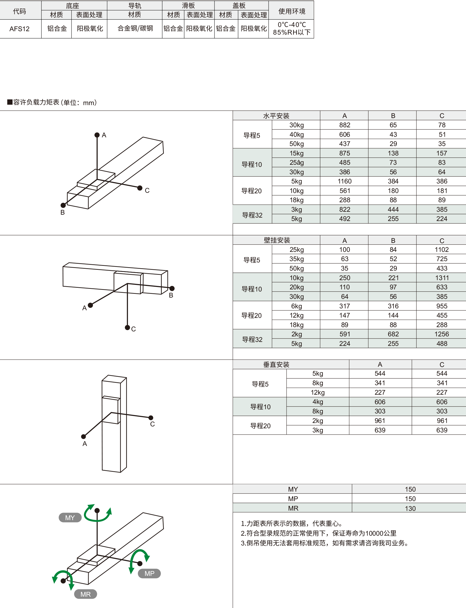 100半封闭丝杆模组(双轨) AFS12系列 螺杆驱动材质图