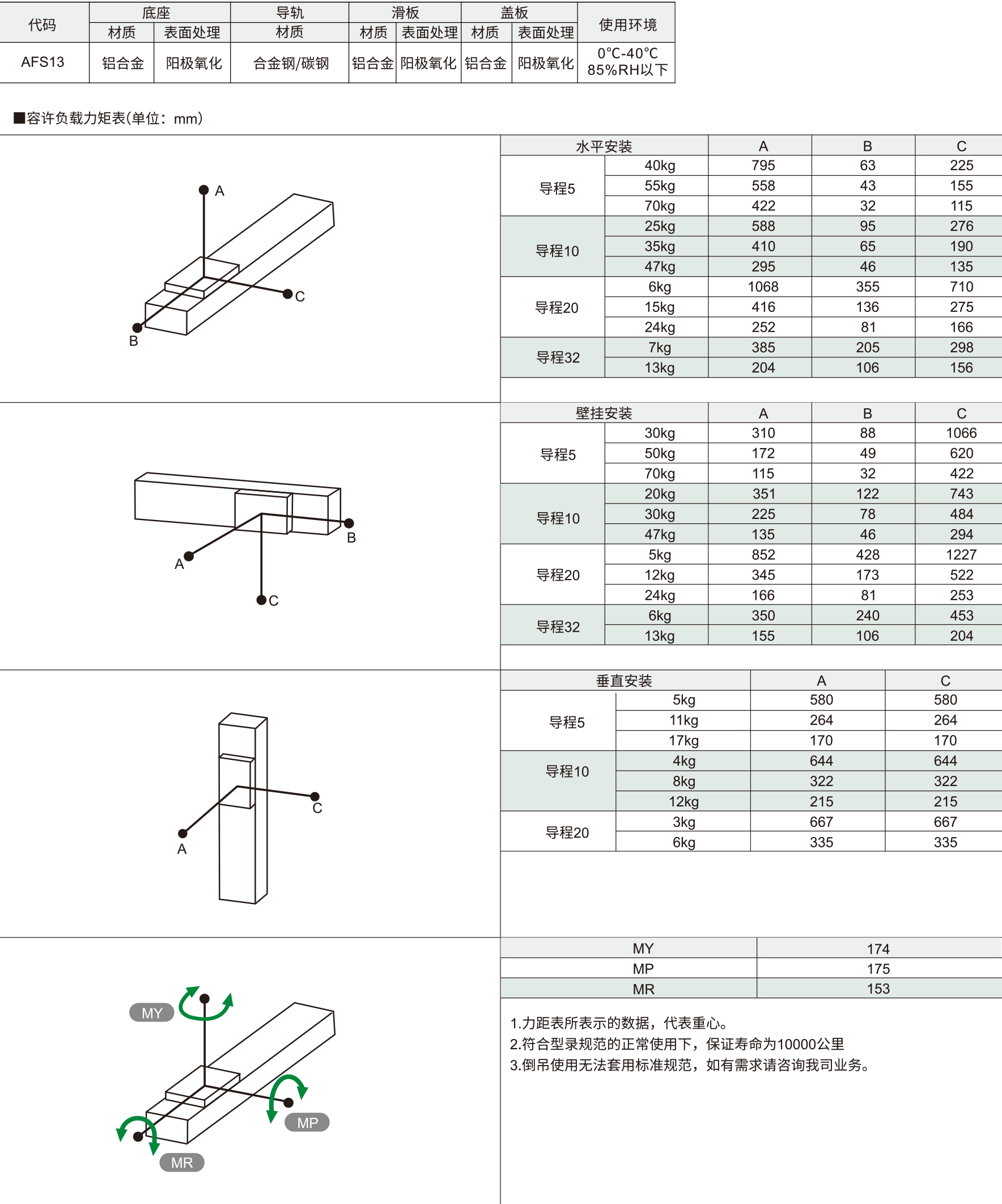 135半封闭丝杆模组（短滑座）AFS13系列 螺杆驱动材质图