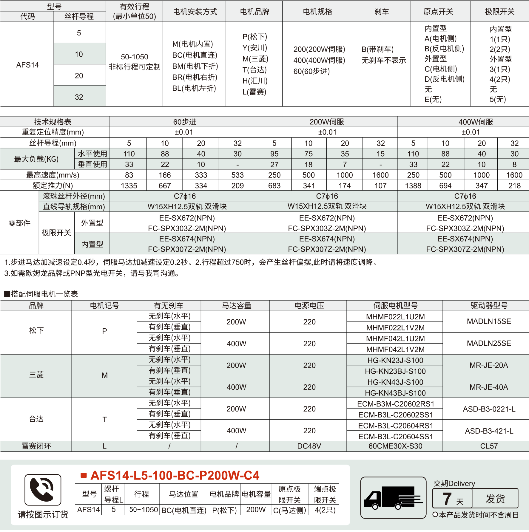 135半封闭丝杆模组（长滑座) AFS14系列 螺杆驱动参数图1