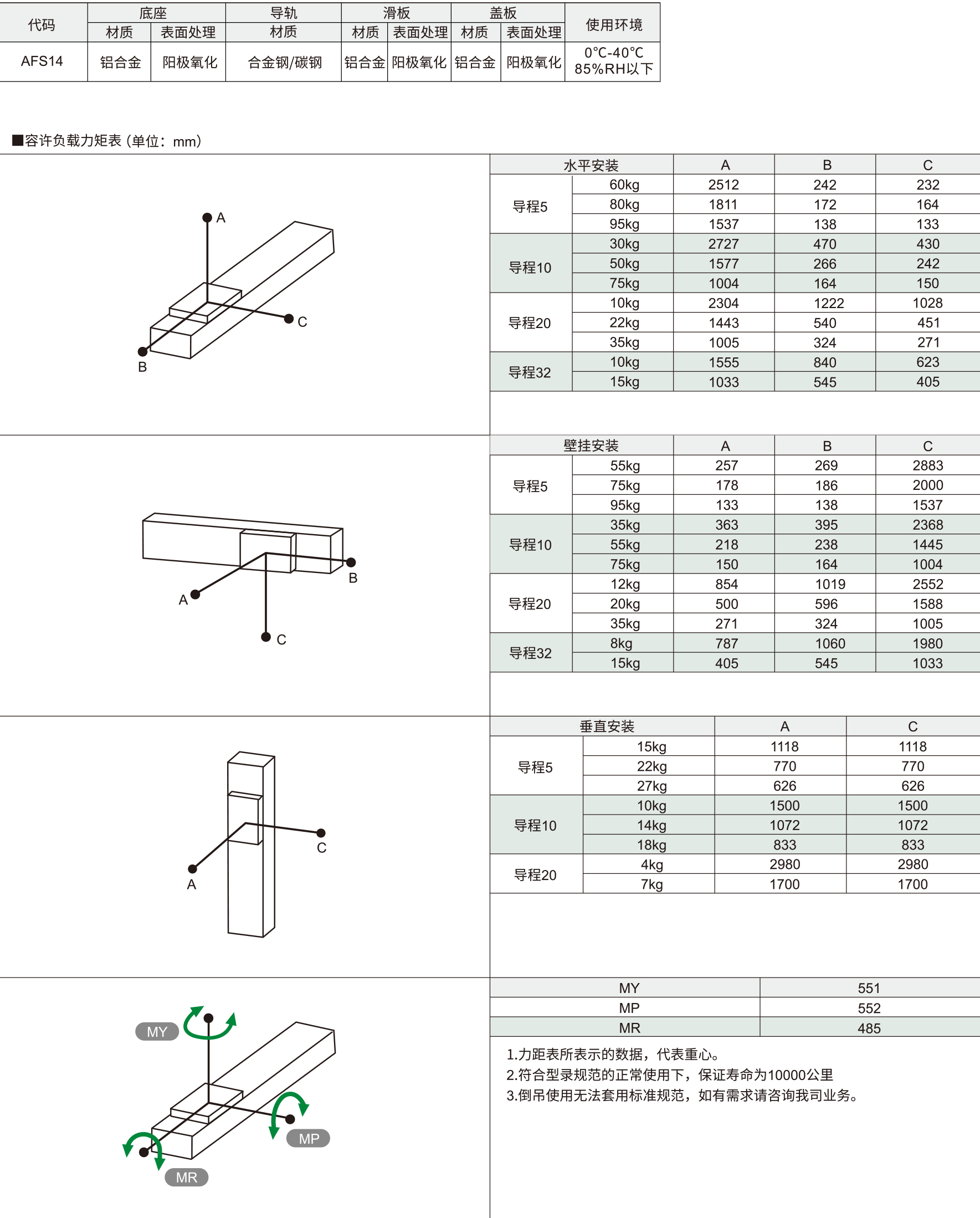 135半封闭丝杆模组（长滑座) AFS14系列 螺杆驱动材质图