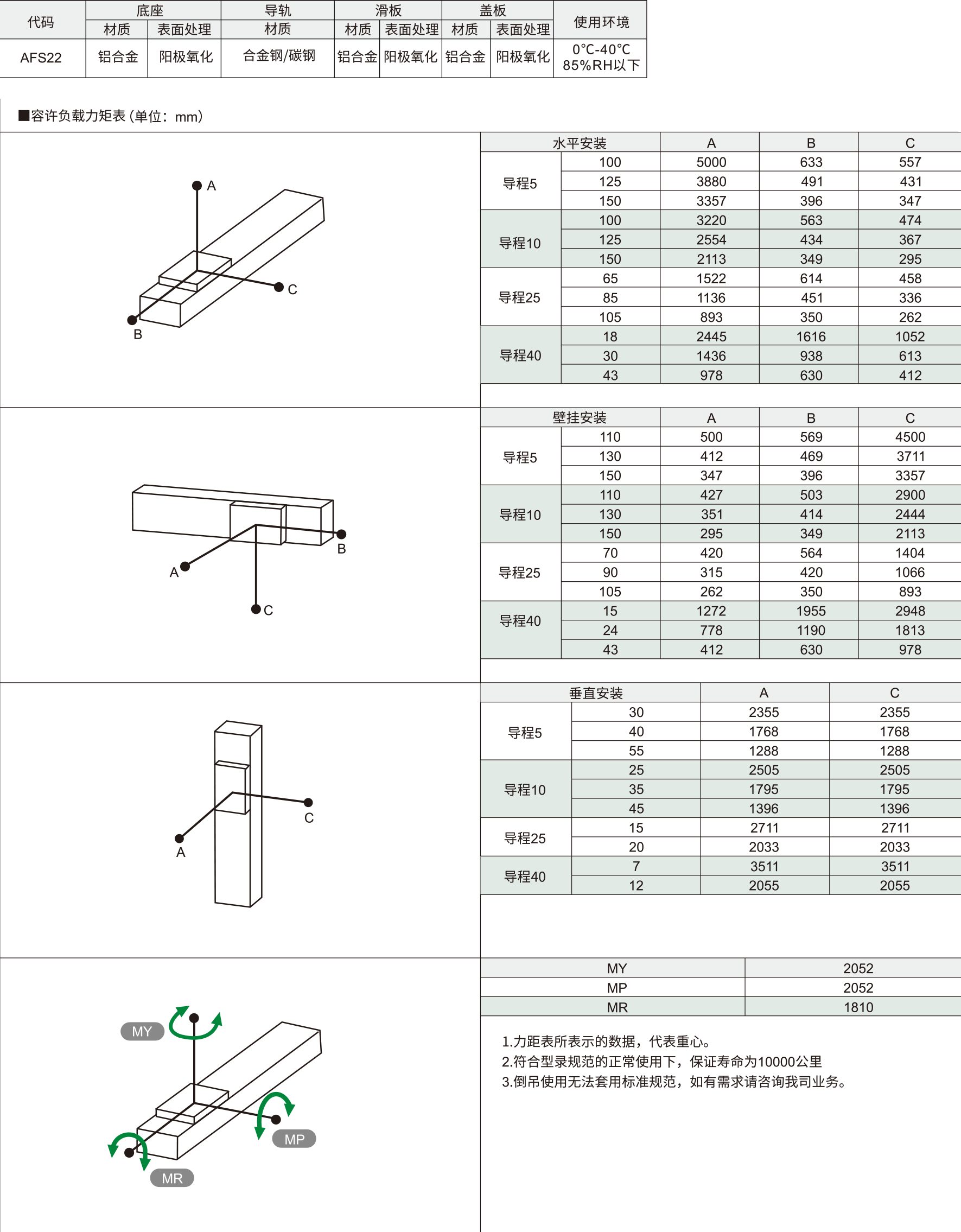 220半封闭丝杆模组 AFS22系列 螺杆驱动材质图