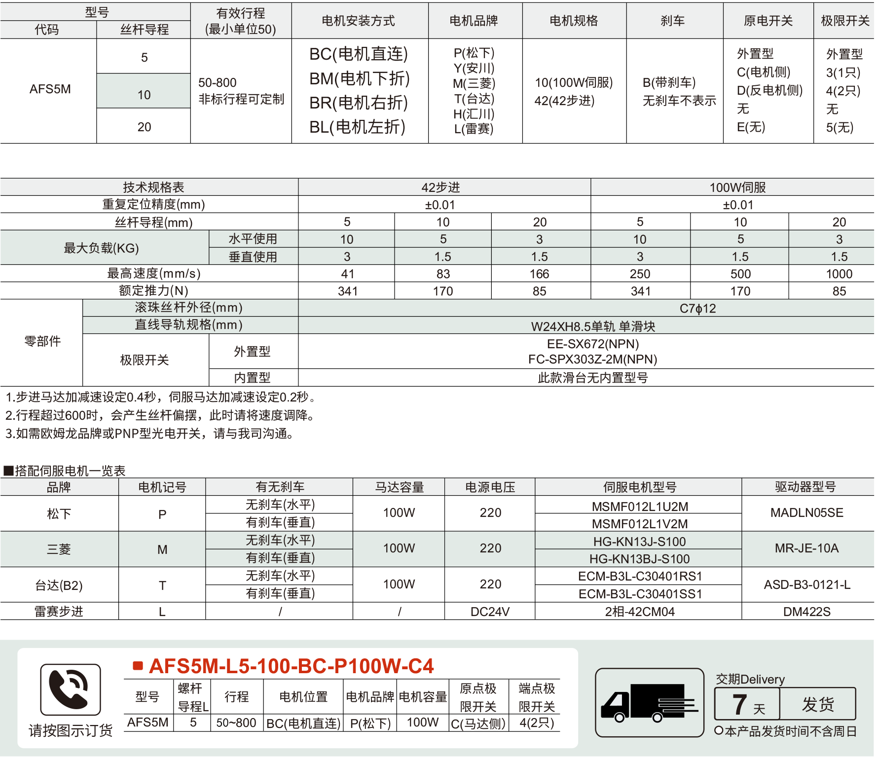 50半封闭丝杆模组 AFS5M系列 螺杆驱动参数图1