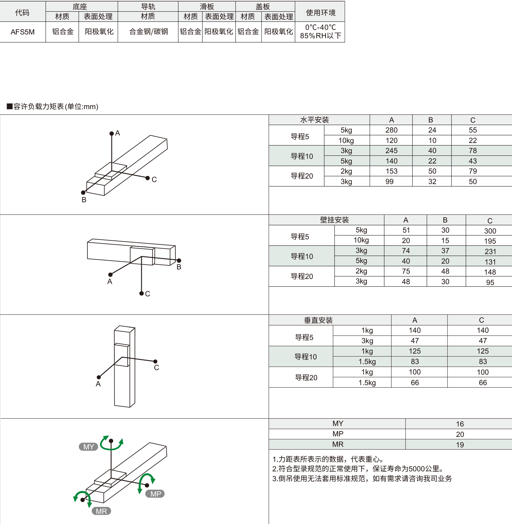 50半封闭丝杆模组 AFS5M系列 螺杆驱动材质图