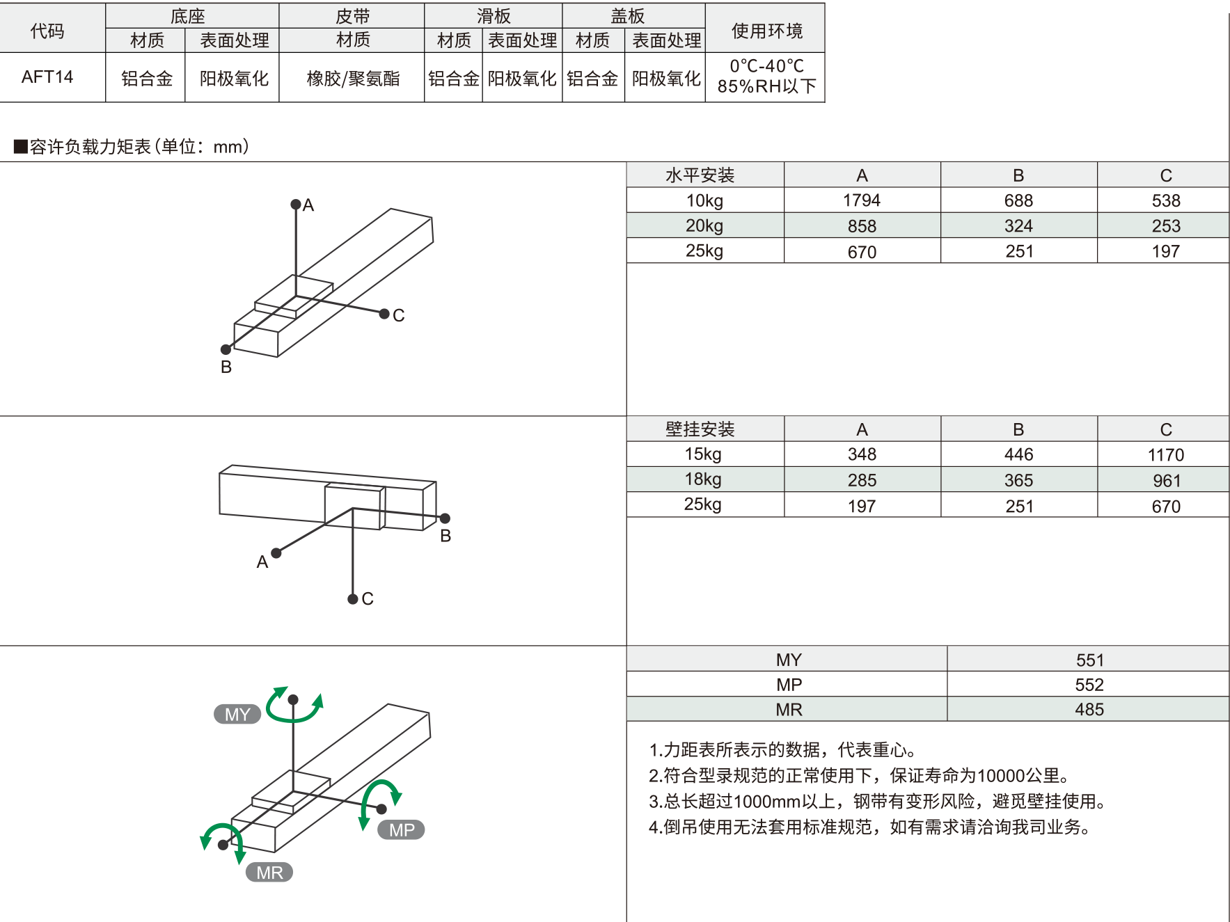 135半封闭皮带模组 AFT14系列 皮带驱动材质图