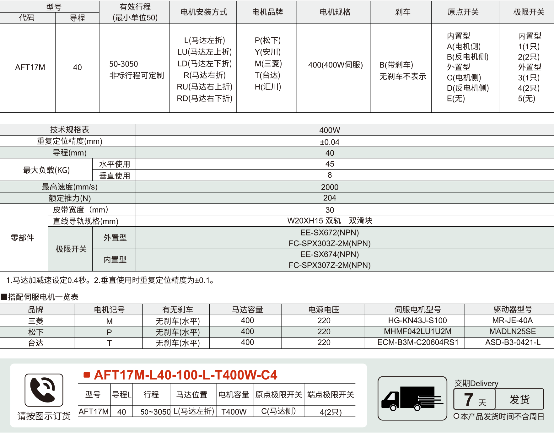 170半封闭皮带模组 AFT17M系列 皮带驱动参数图1