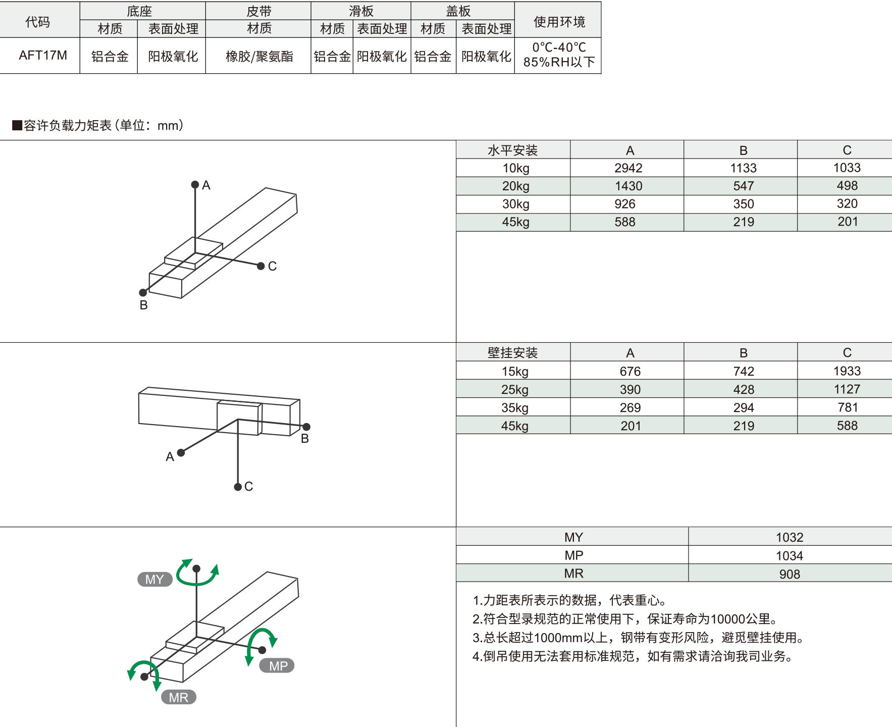 170半封闭皮带模组 AFT17M系列 皮带驱动材质图