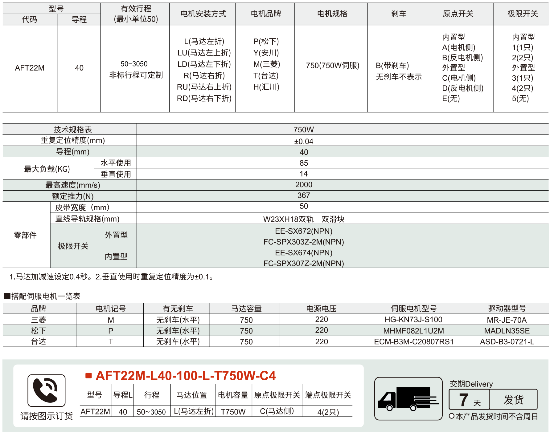 220半封闭皮带模组 AFT22M系列 皮带驱动参数图1