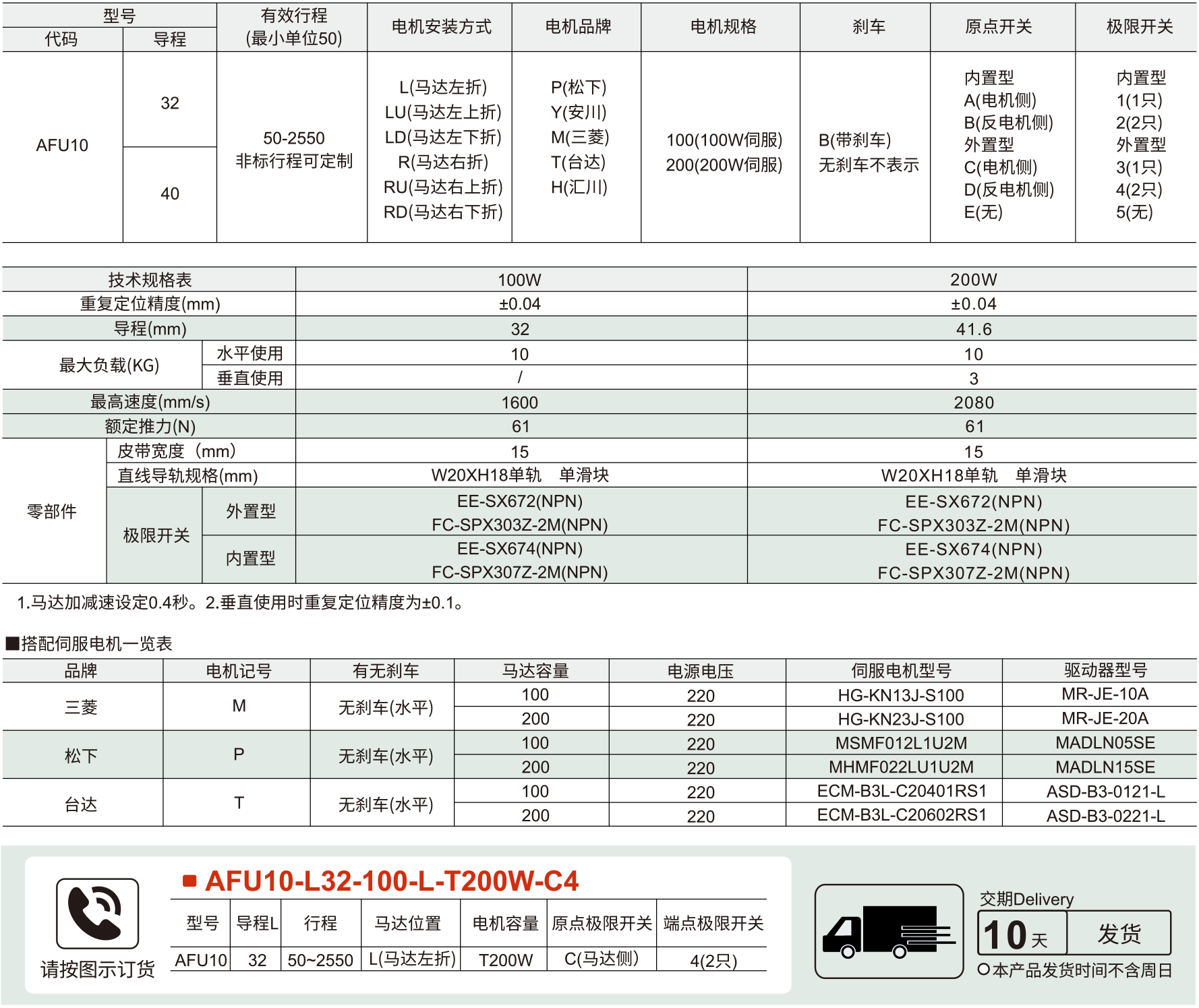 102全封闭皮带模组 AFU10系列 皮带驱动参数图1