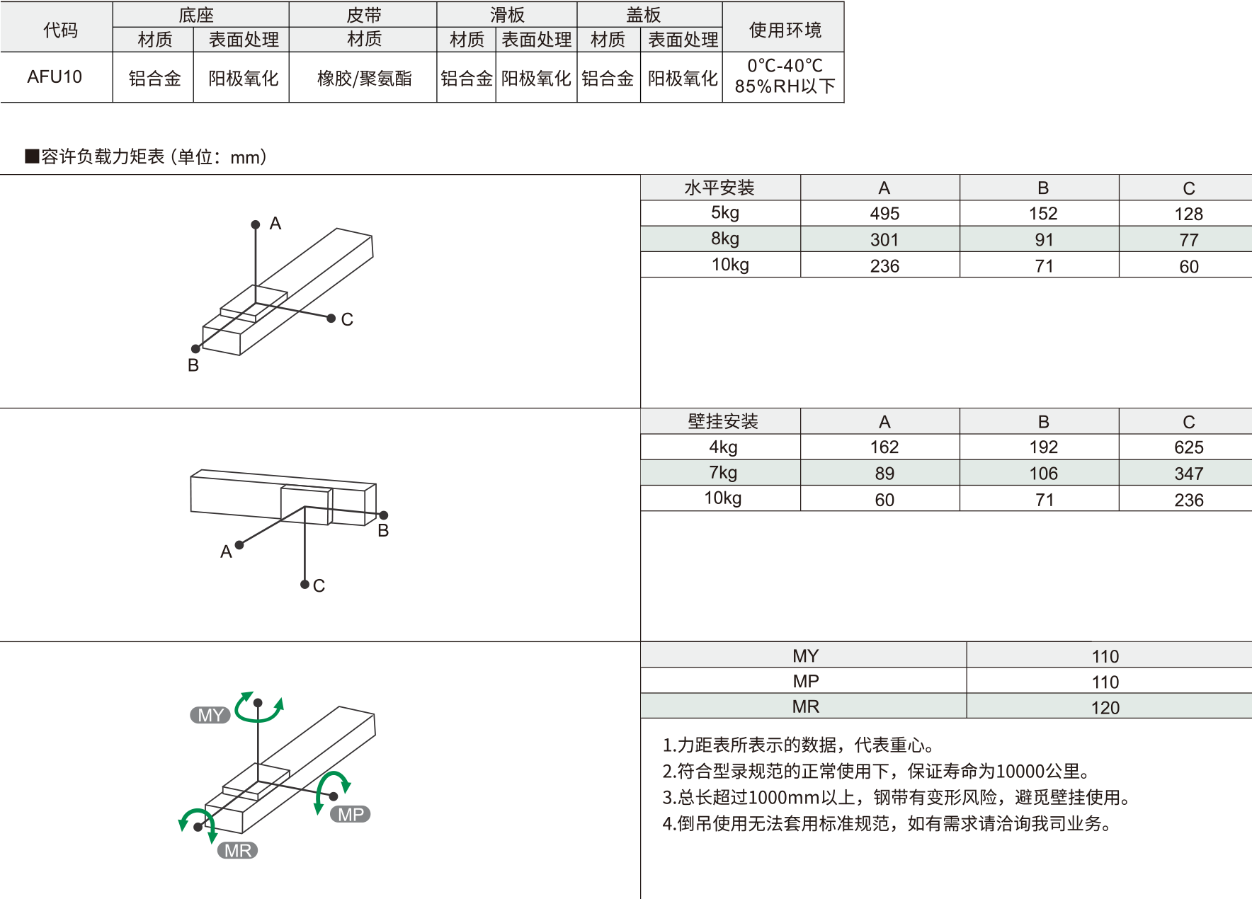 102全封闭皮带模组 AFU10系列 皮带驱动材质图