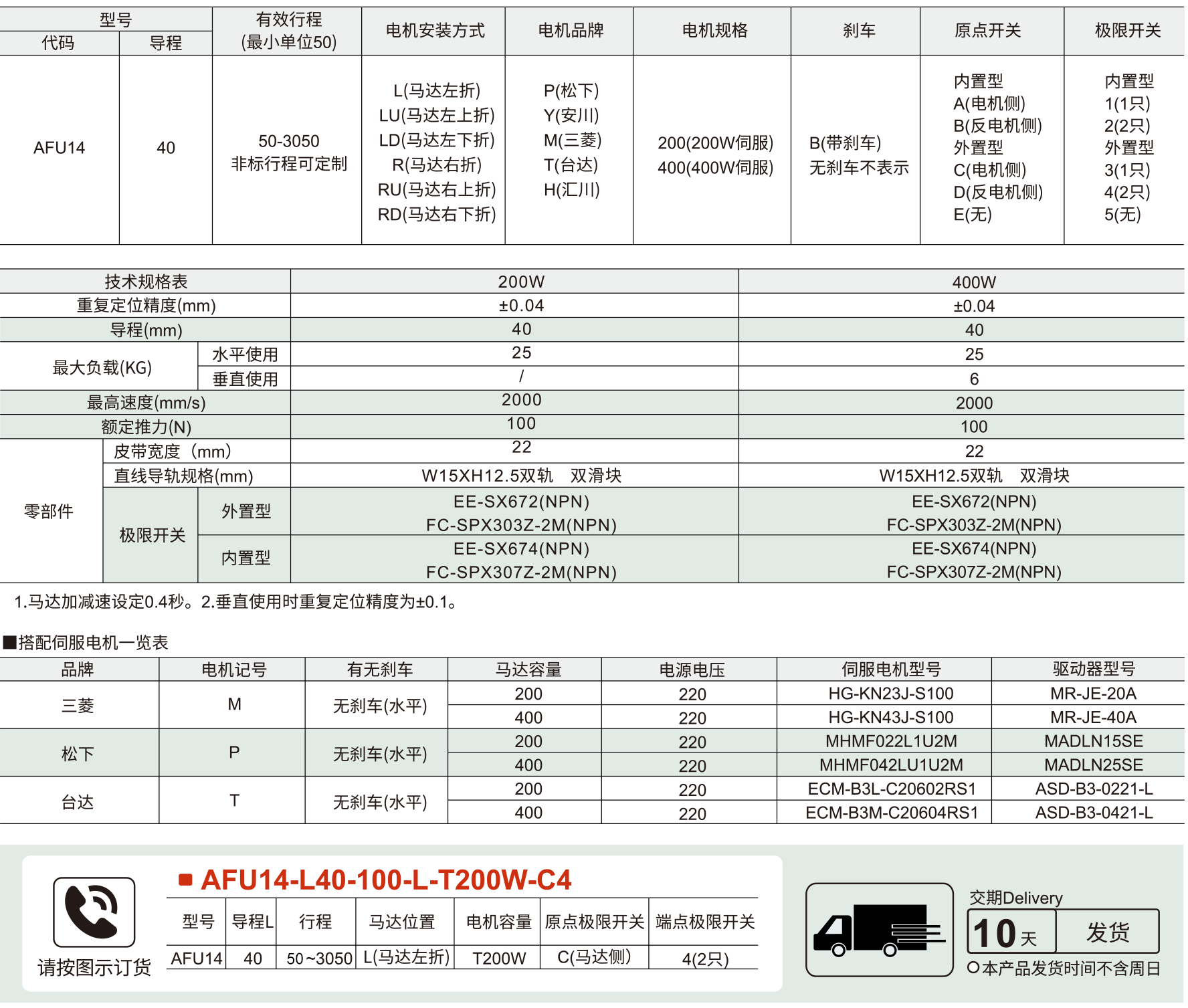 135全封闭皮带模组 AFU14系列 皮带驱动参数图1