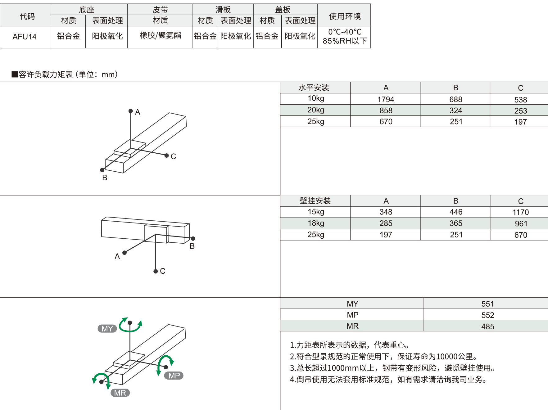 135全封闭皮带模组 AFU14系列 皮带驱动材质图