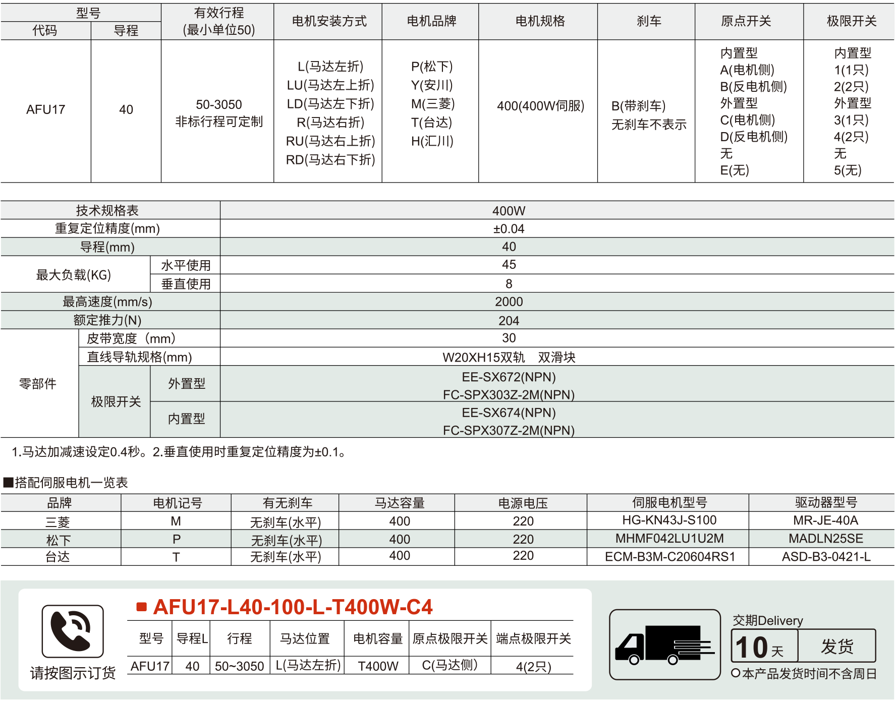 170全封闭皮带模组 AFU17系列 皮带驱动参数图1