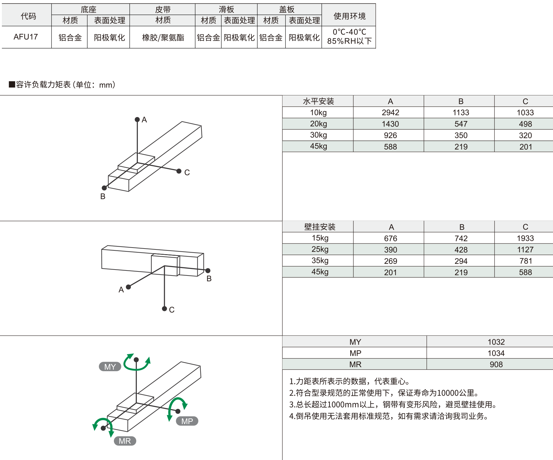 170全封闭皮带模组 AFU17系列 皮带驱动材质图