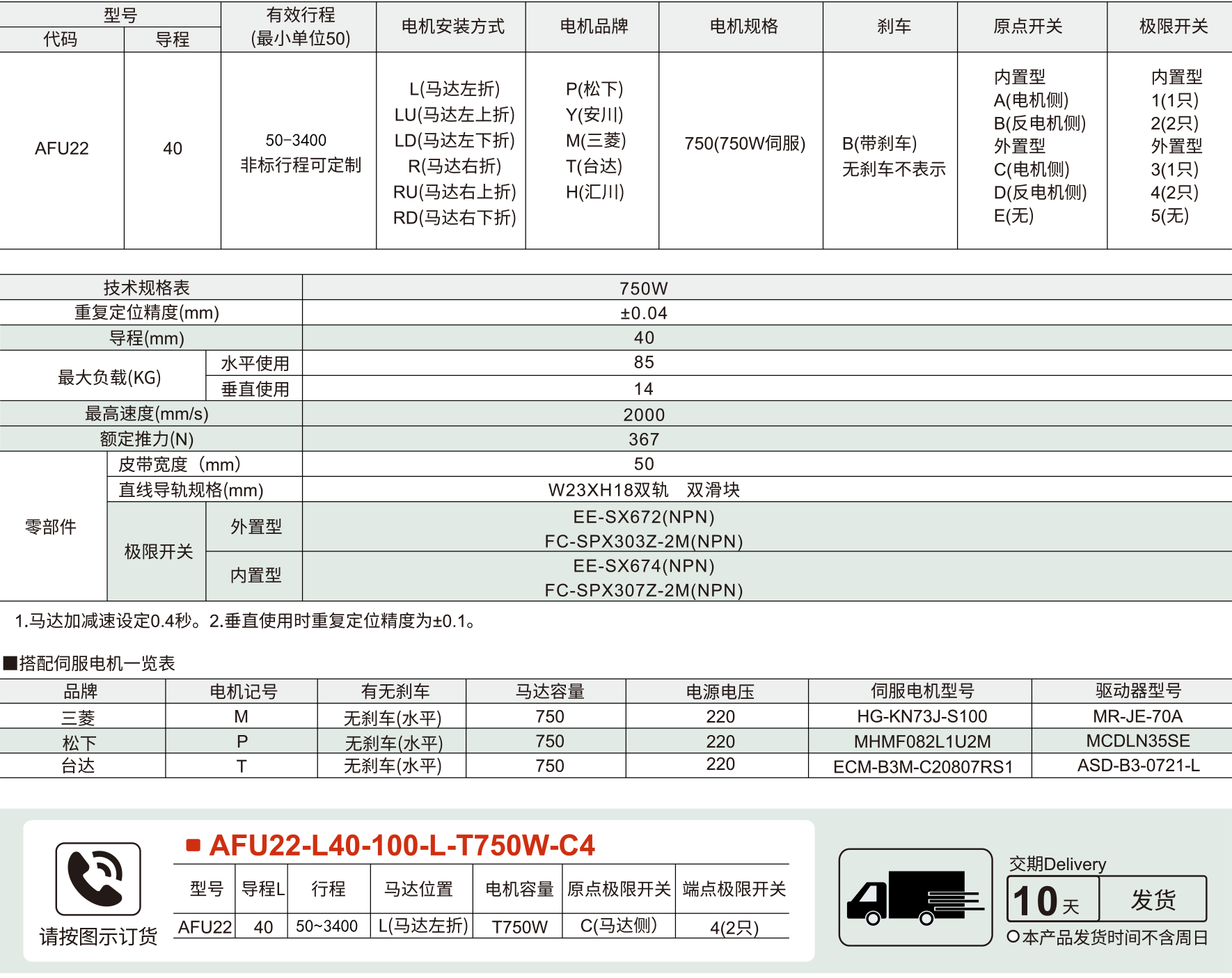 220全封闭皮带模组 AFU22系列 皮带驱动参数图1