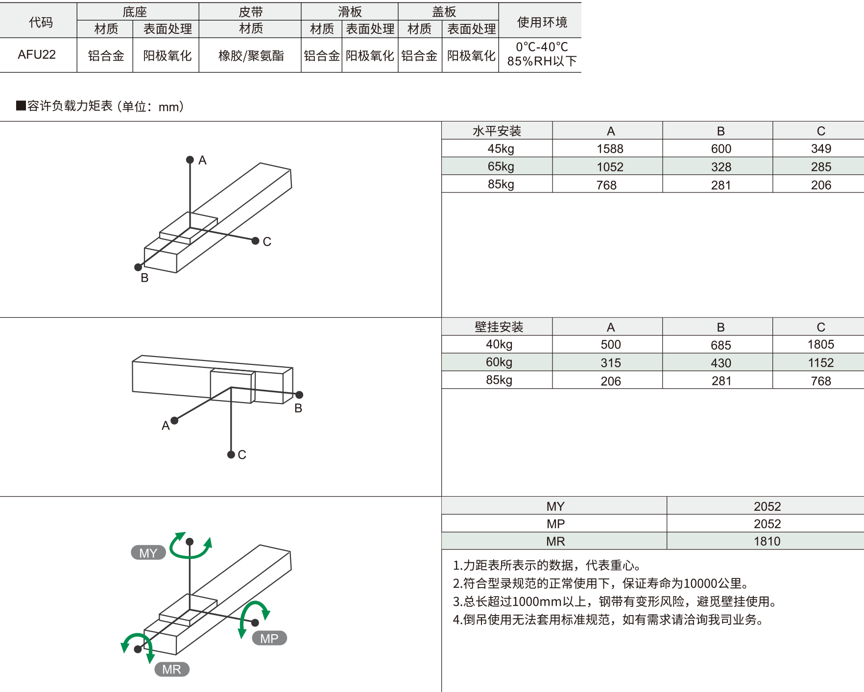 220全封闭皮带模组 AFU22系列 皮带驱动材质图