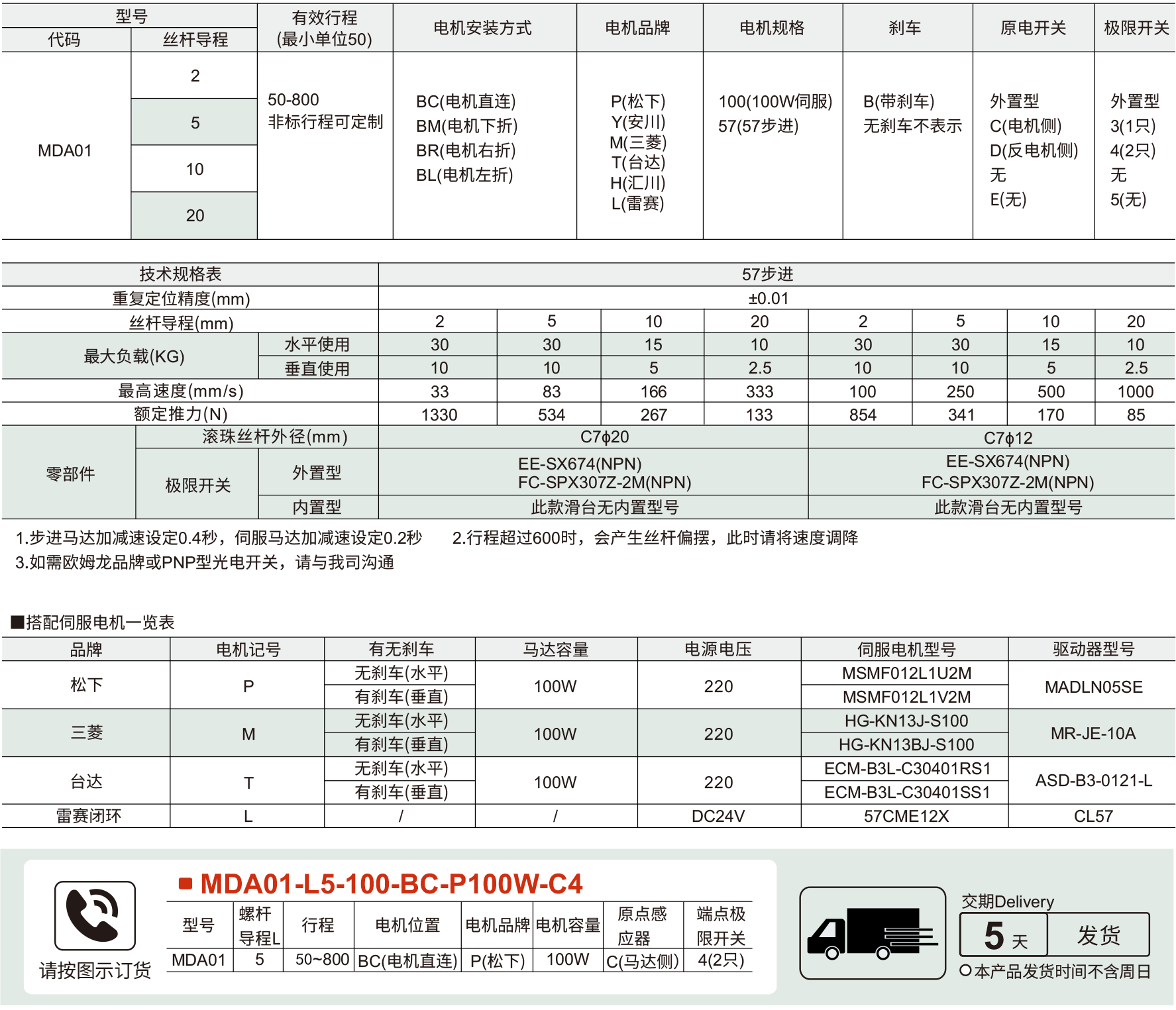 5内嵌式模组 MDA01系列 螺杆驱动参数图1