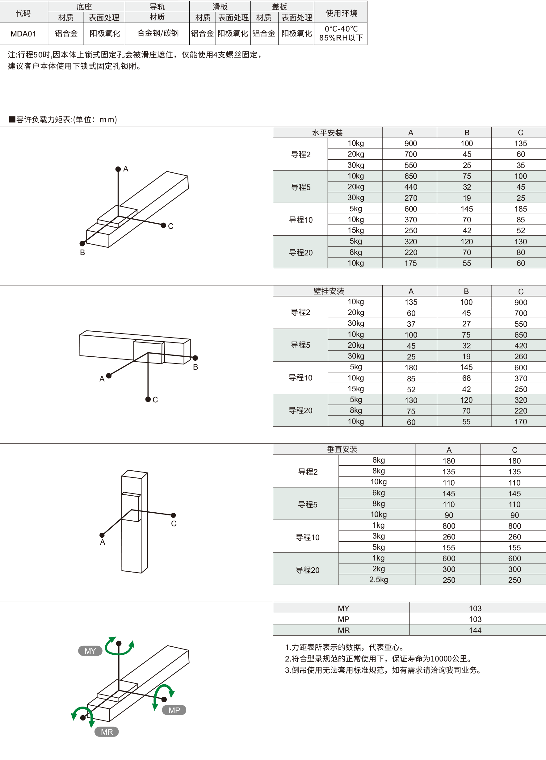 5内嵌式模组 MDA01系列 螺杆驱动材质图