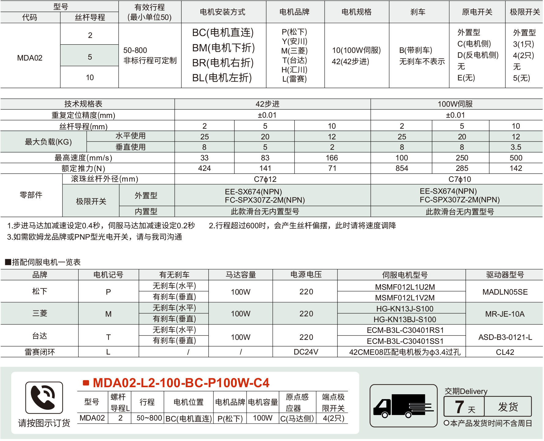 4内嵌式模组 MDA02系列 螺杆驱动参数图1