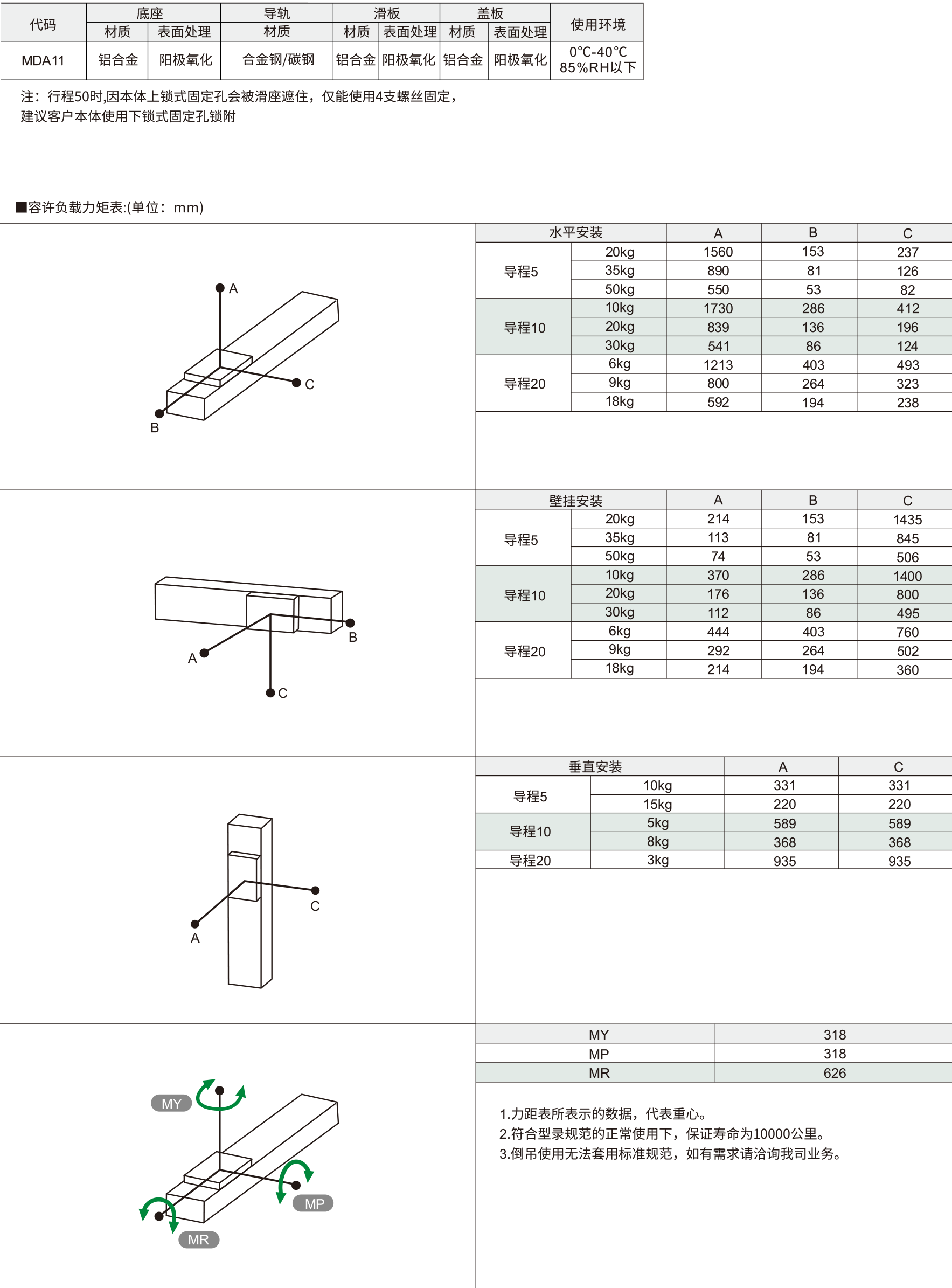 8内嵌式模组 MDA11系列 螺杆驱动材质图