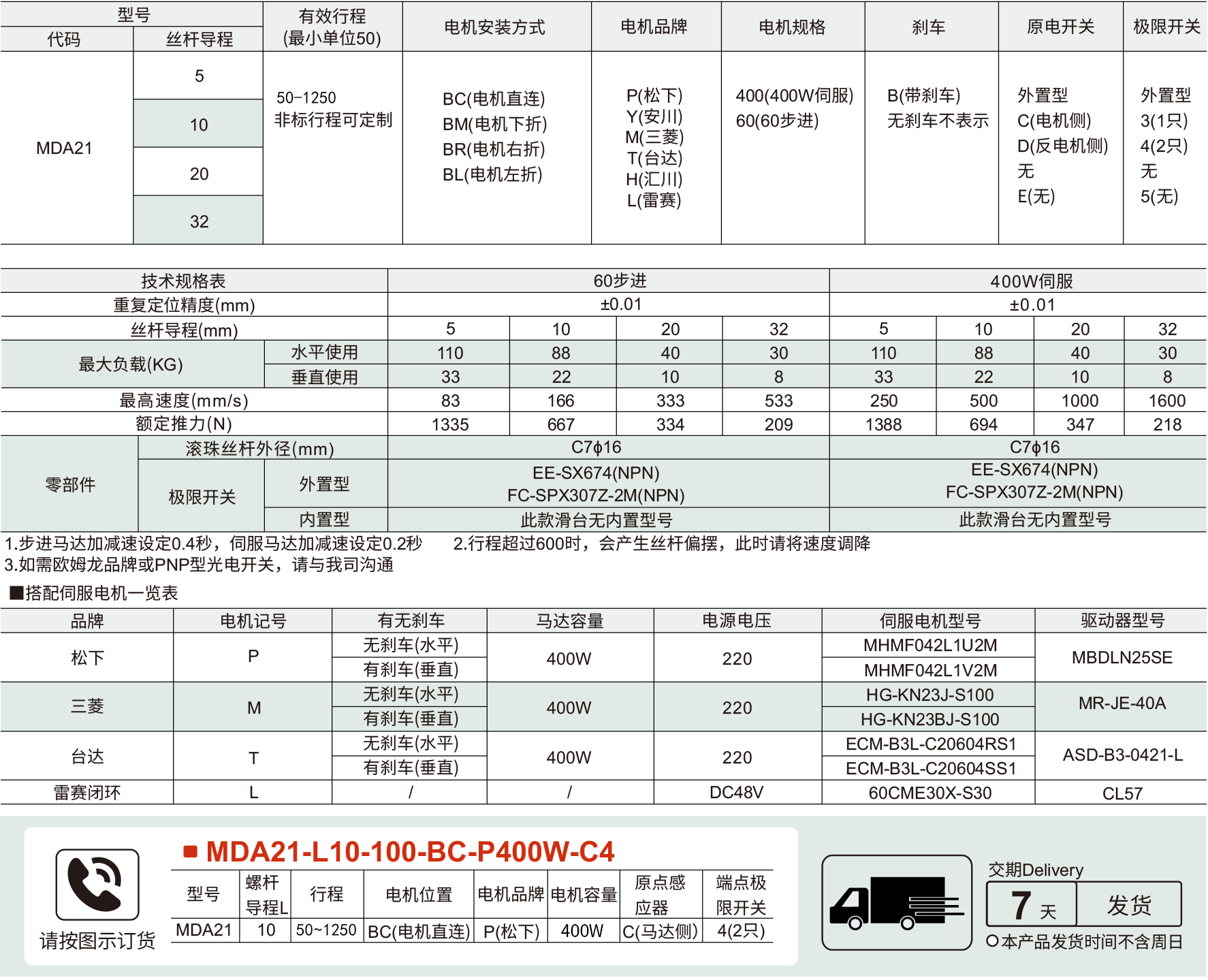 12内嵌式模组 MDA21系列 螺杆驱动参数图1