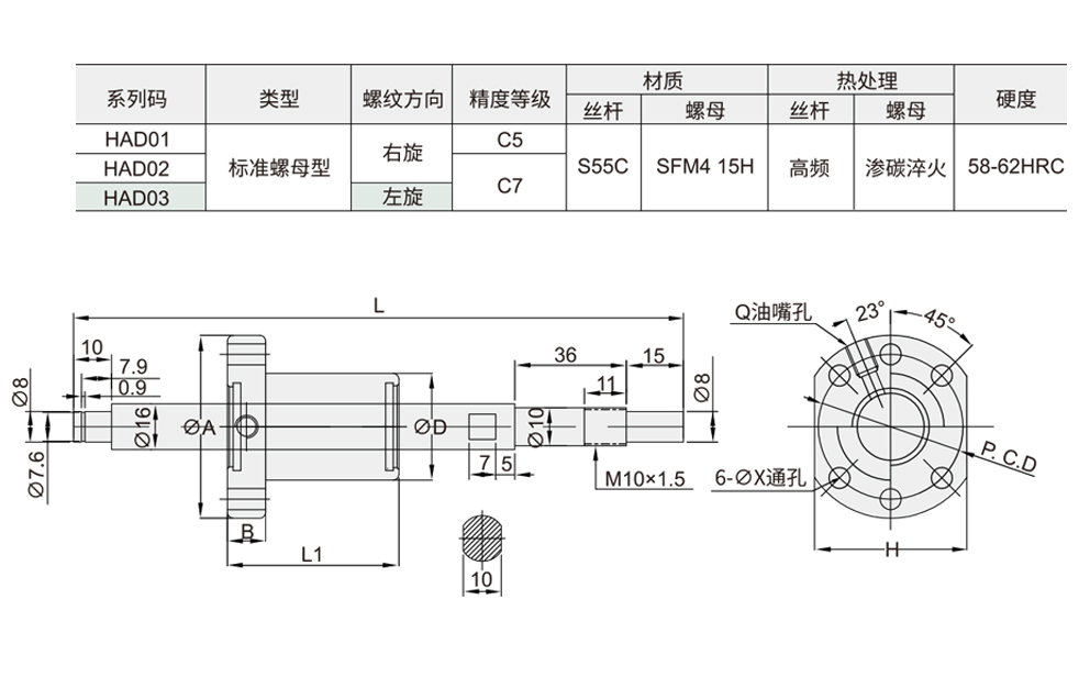 标准螺帽型 强化防尘型 重载型直径16 导程5/10材质图