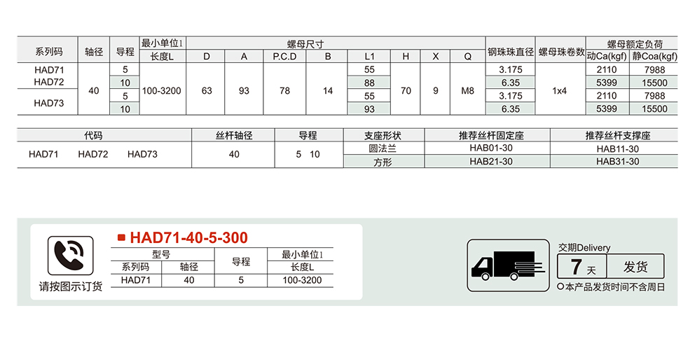 标准螺帽型 强化防尘型 重载型直径40 导程5/10参数图1